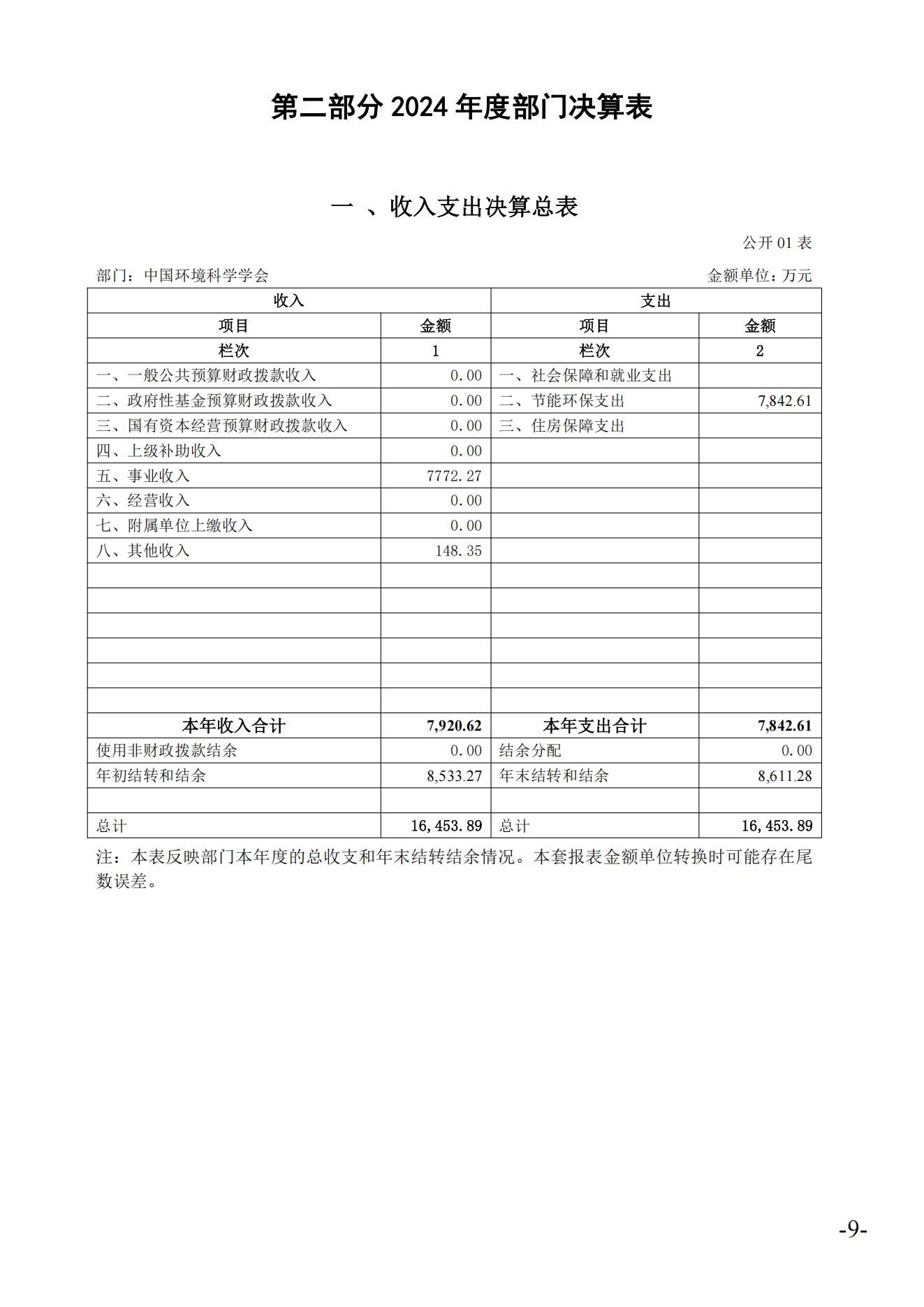 2024年度决算公开_09.jpg