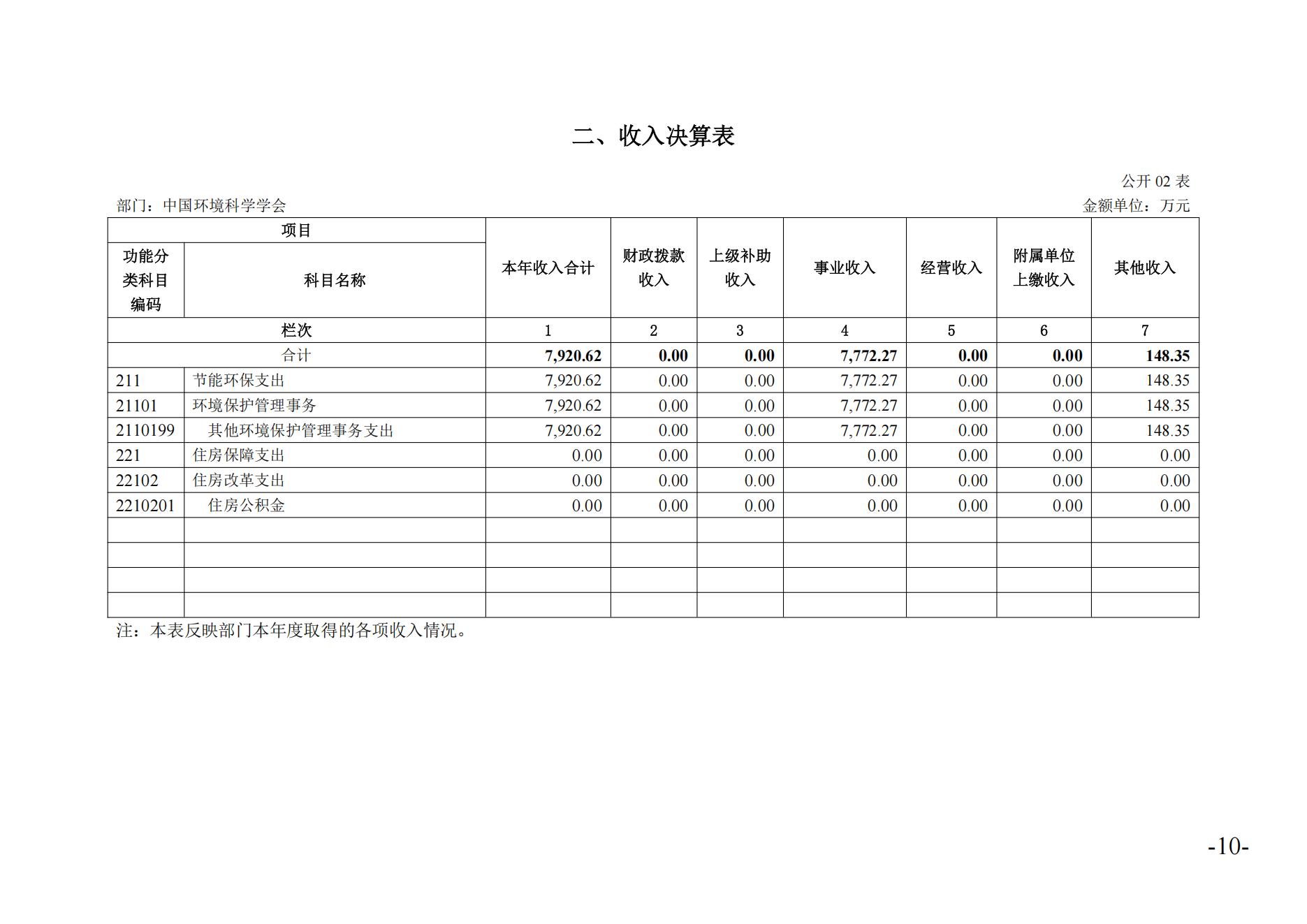 2024年度决算公开_10.jpg