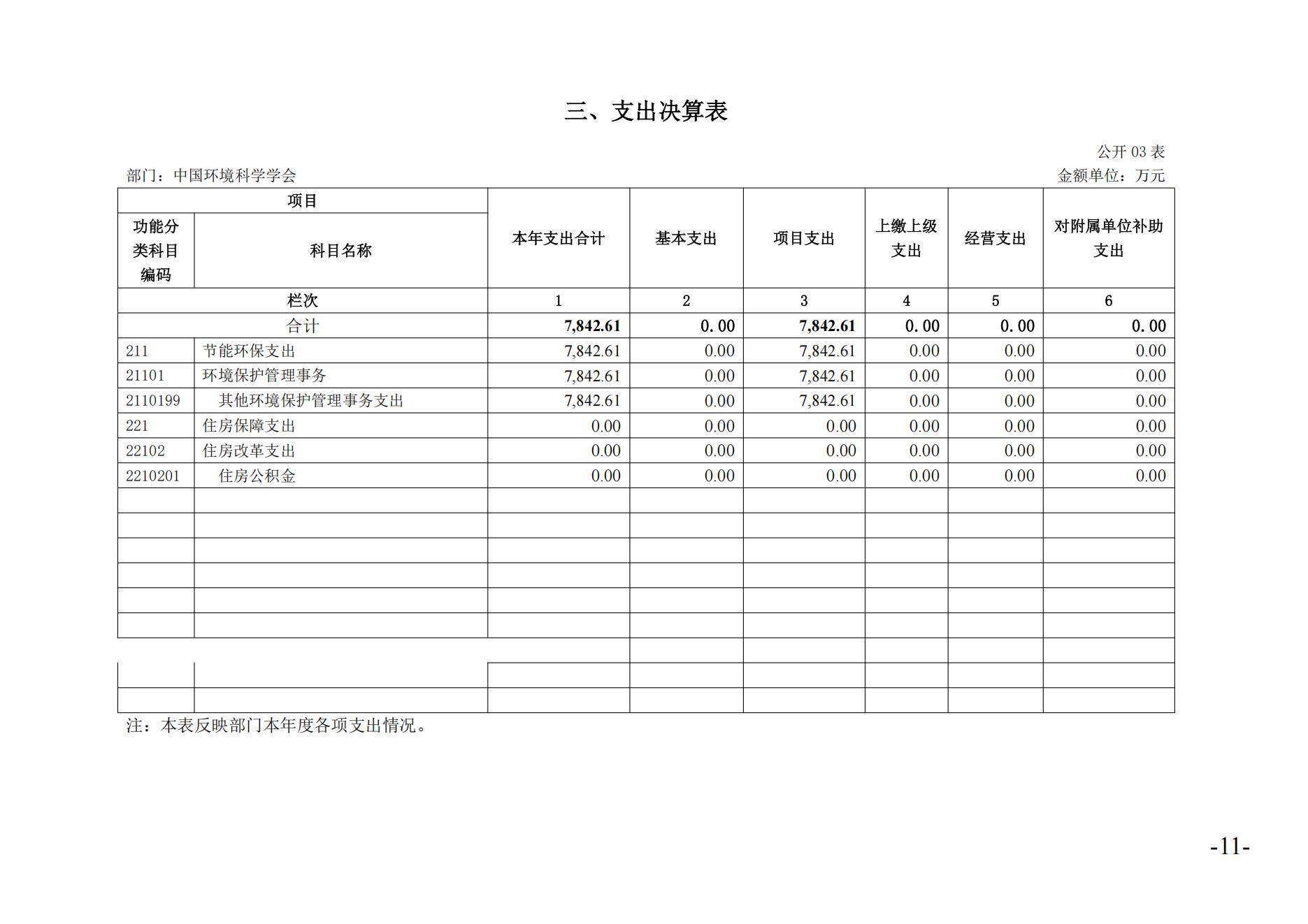 2024年度决算公开_11.jpg