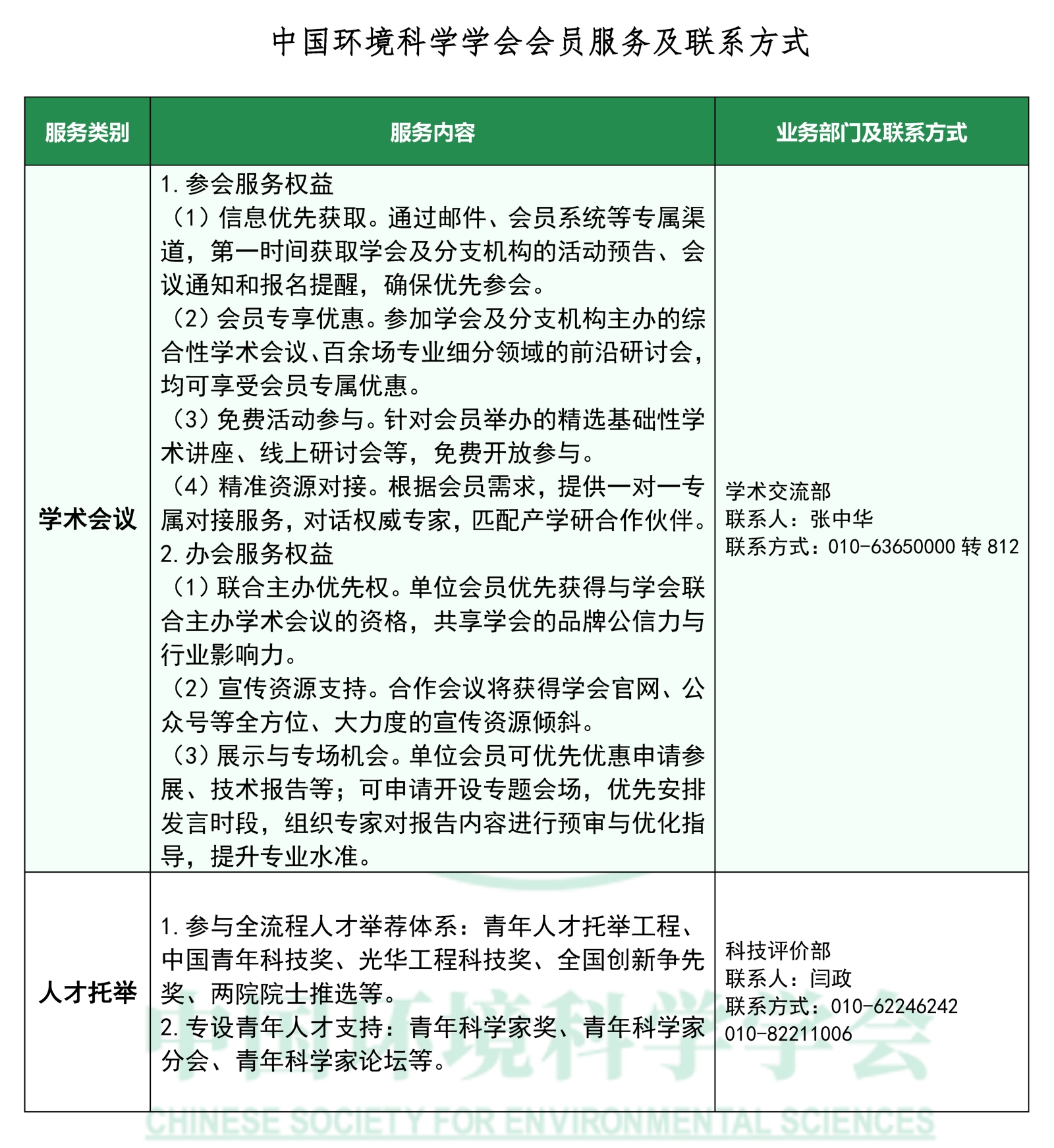 排版附件1：中国环境科学学会会员服务及联系方式_页面_1.png