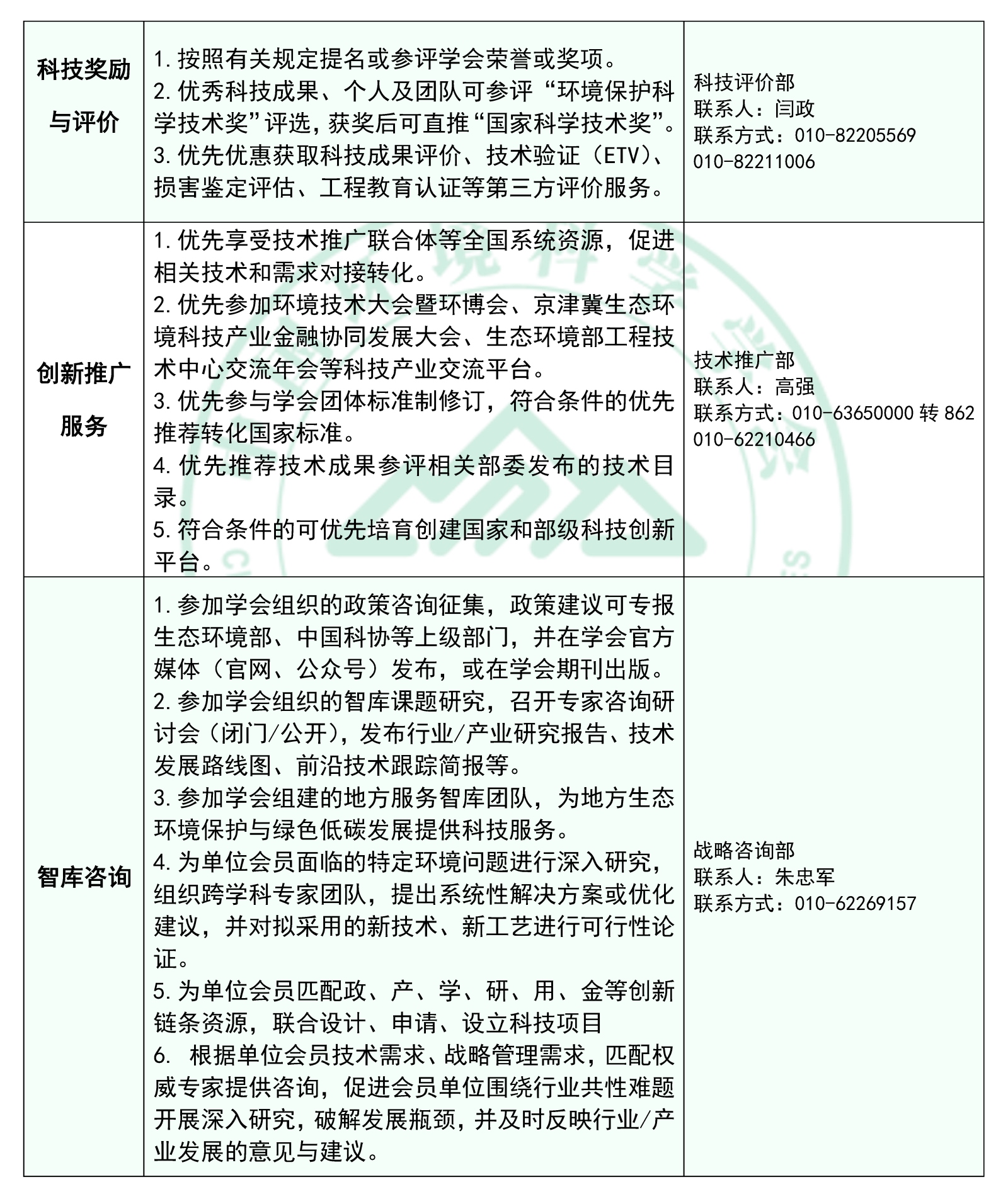 排版附件1：中国环境科学学会会员服务及联系方式_页面_2.png
