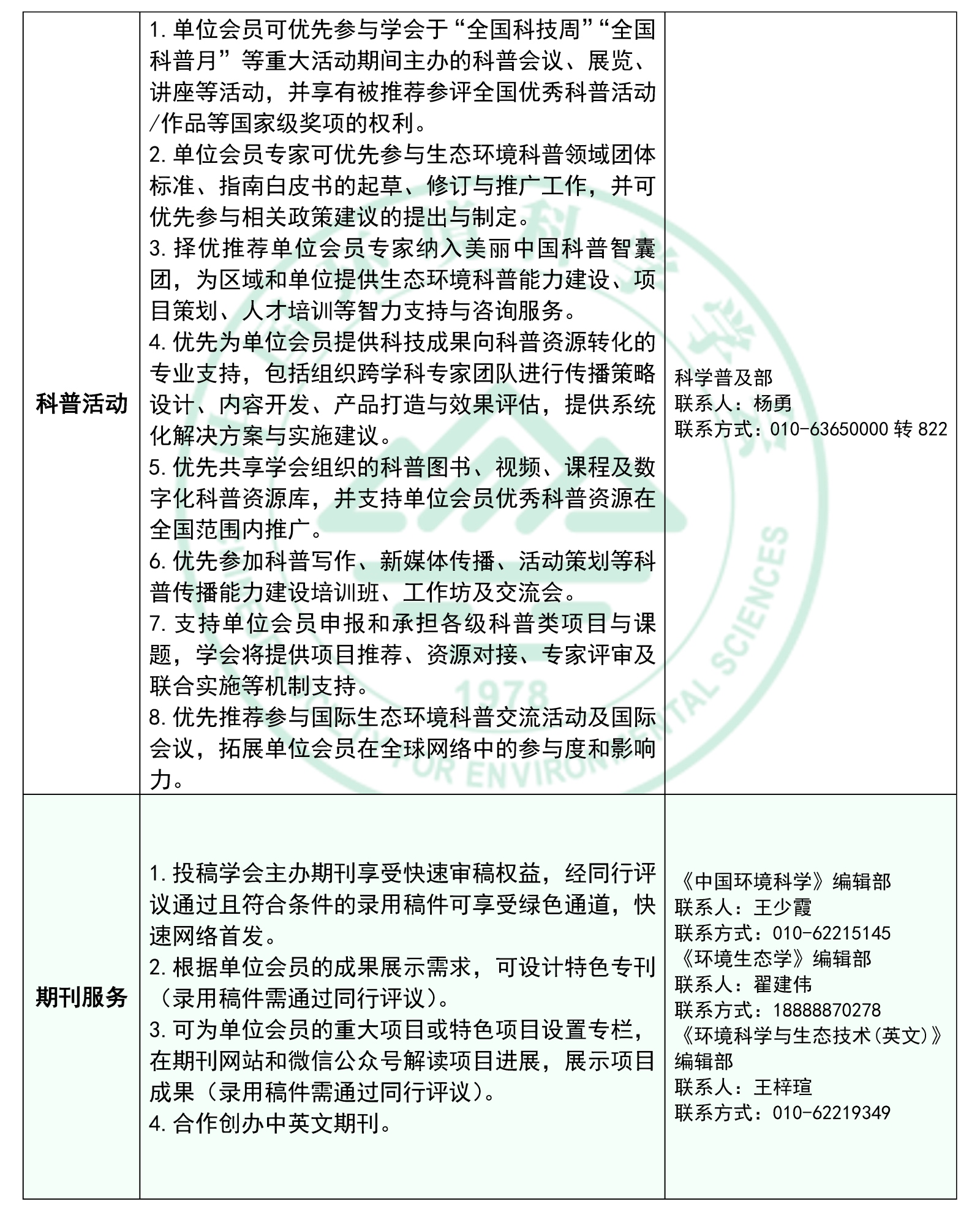 排版附件1：中国环境科学学会会员服务及联系方式_页面_3.png