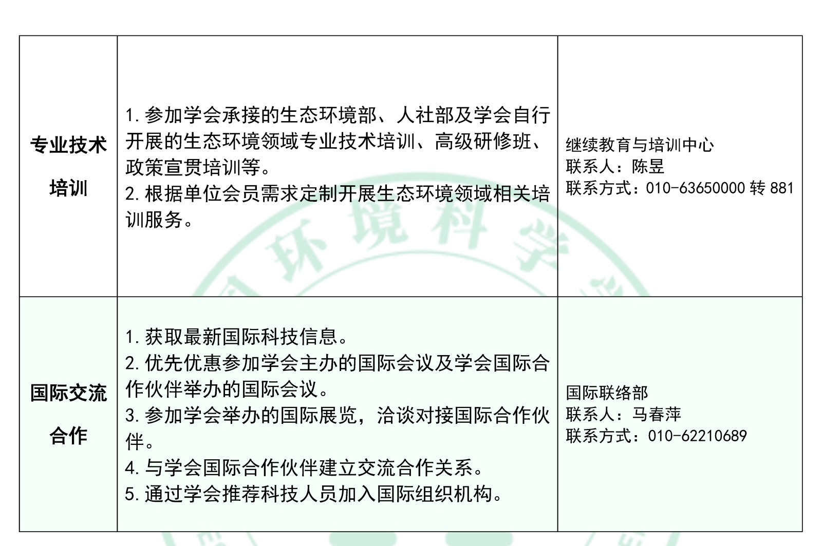 排版附件1：中国环境科学学会会员服务及联系方式_页面_4.png