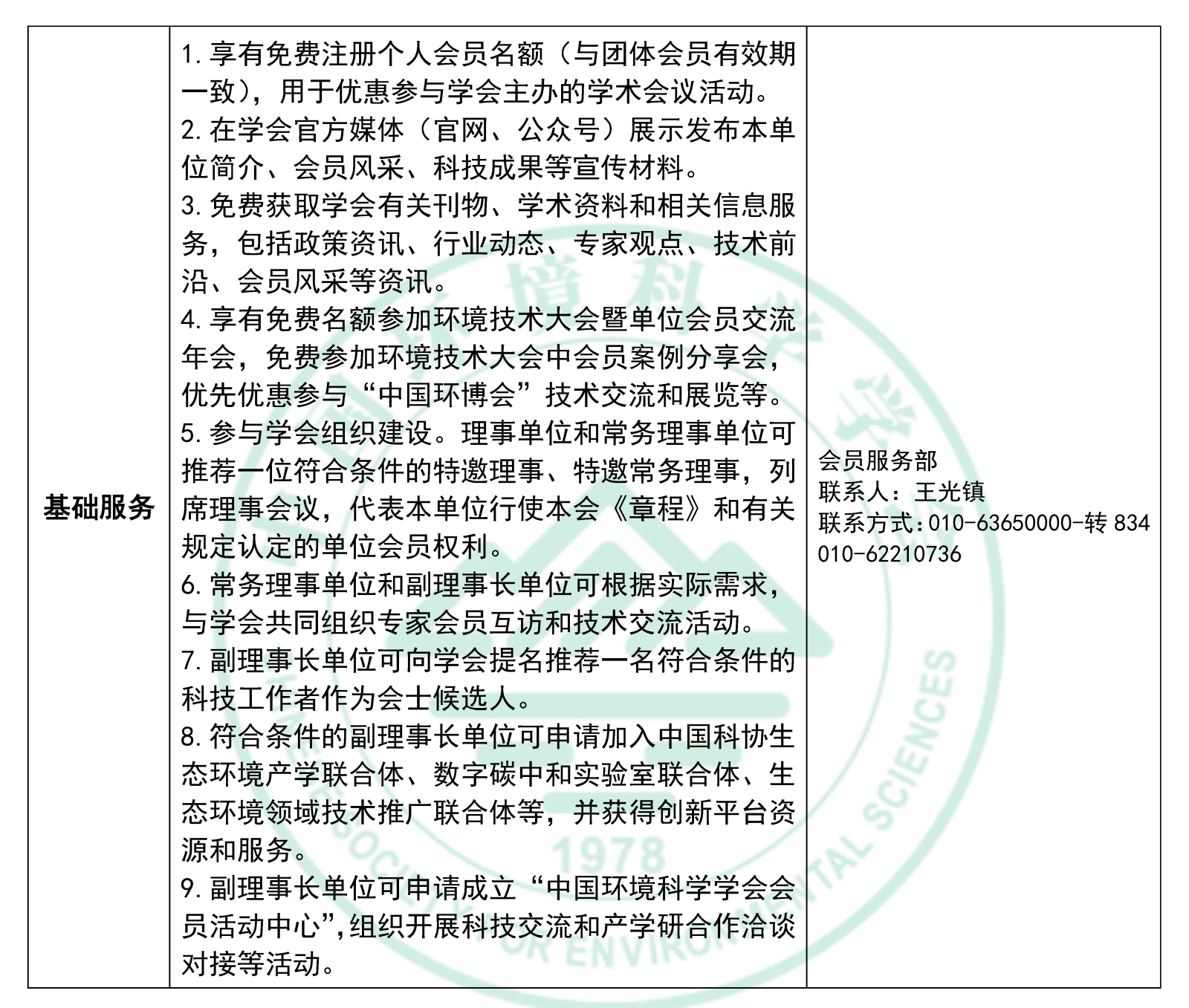 排版附件1：中国环境科学学会会员服务及联系方式_页面_5.png