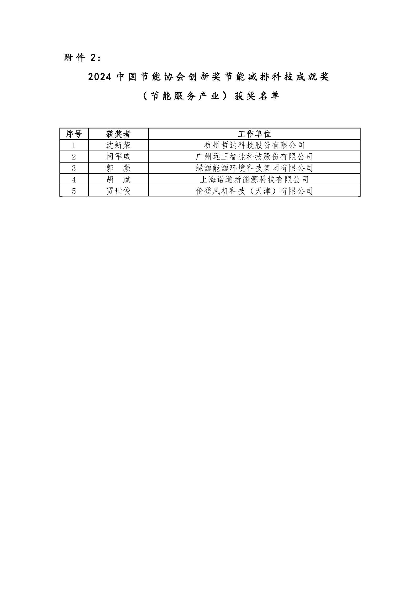 2024中国节能协会创新奖节能减排科技进步奖和科技成就奖（节能服务产业）获奖名单公示2024.12.4_页面_3.png