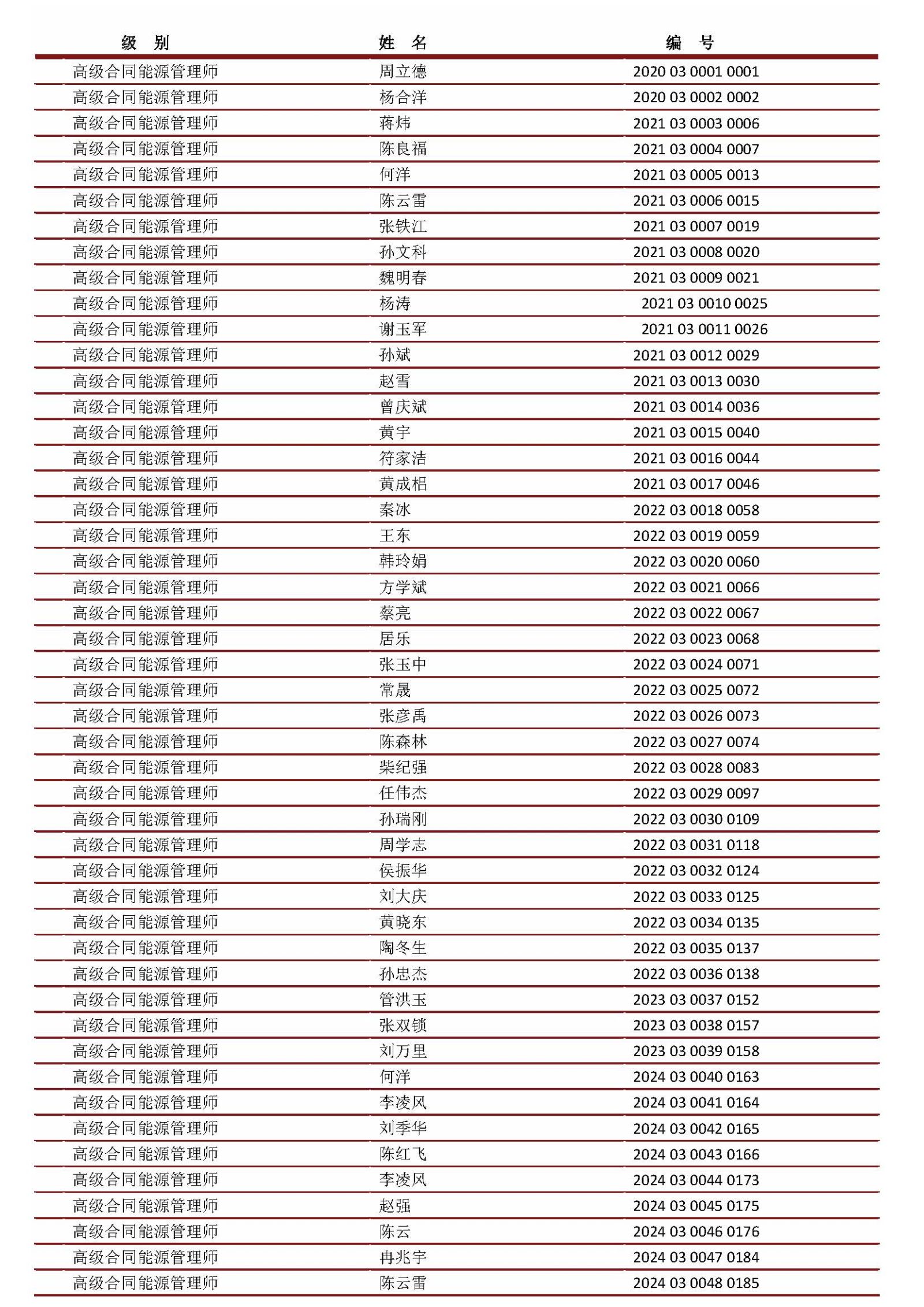 人才名單（2021-2025年）_頁面_1.jpg