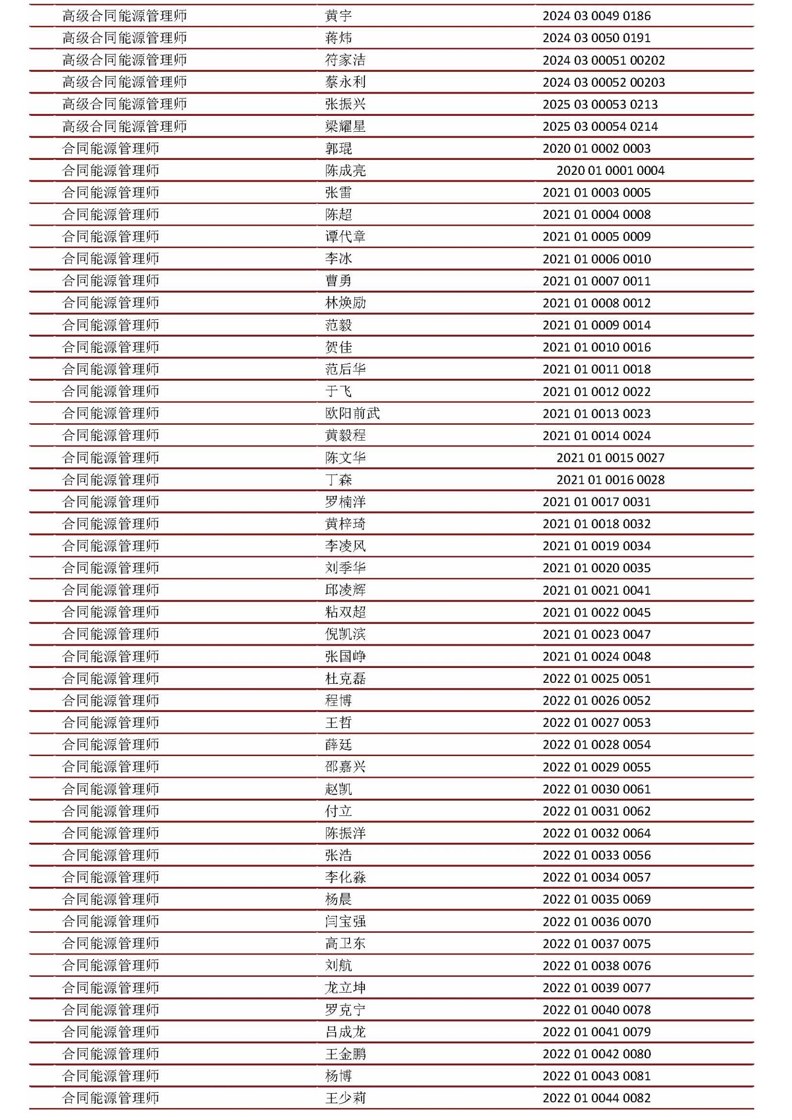 人才名單（2021-2025年）_頁面_2.jpg