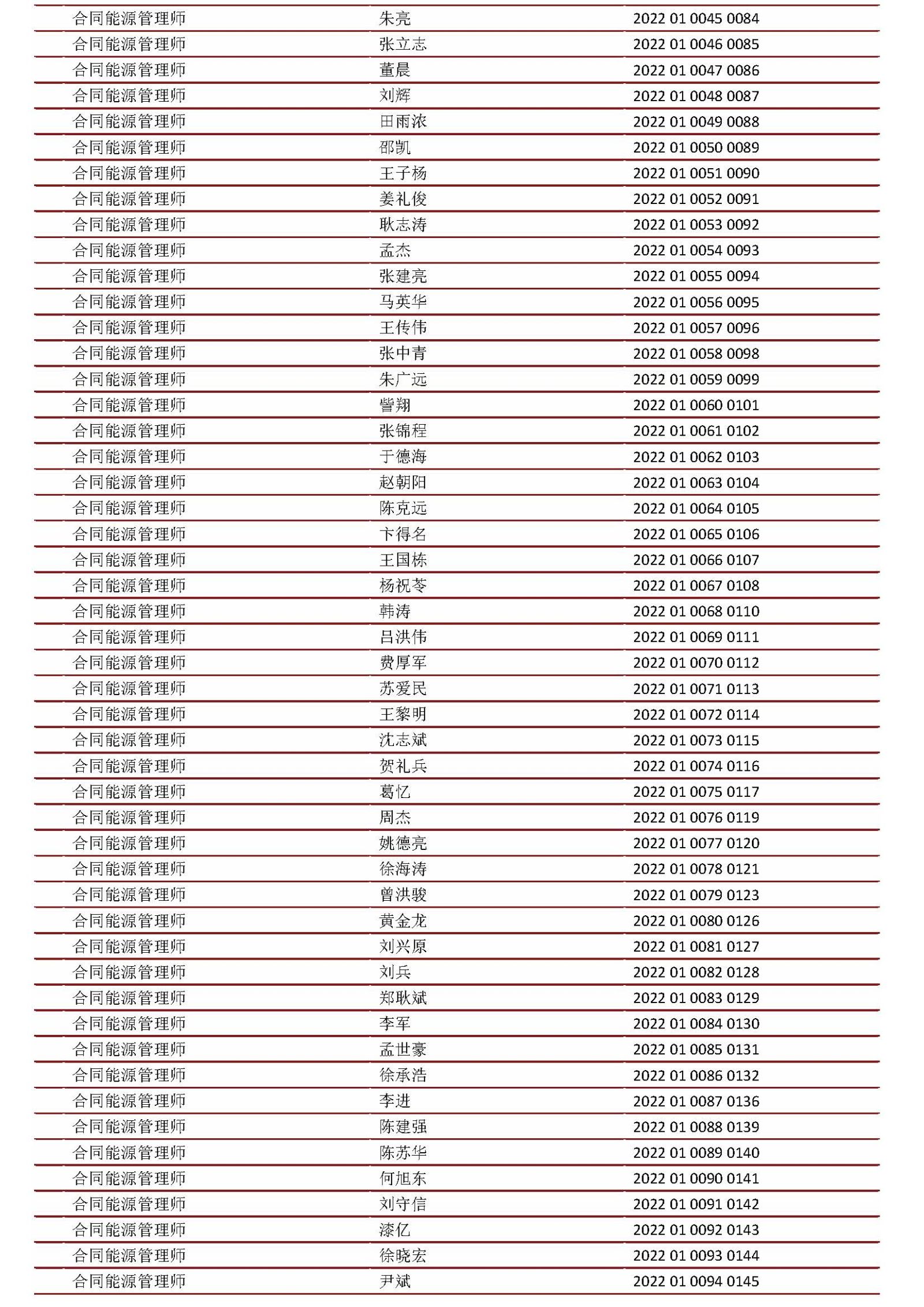 人才名單（2021-2025年）_頁面_3.jpg