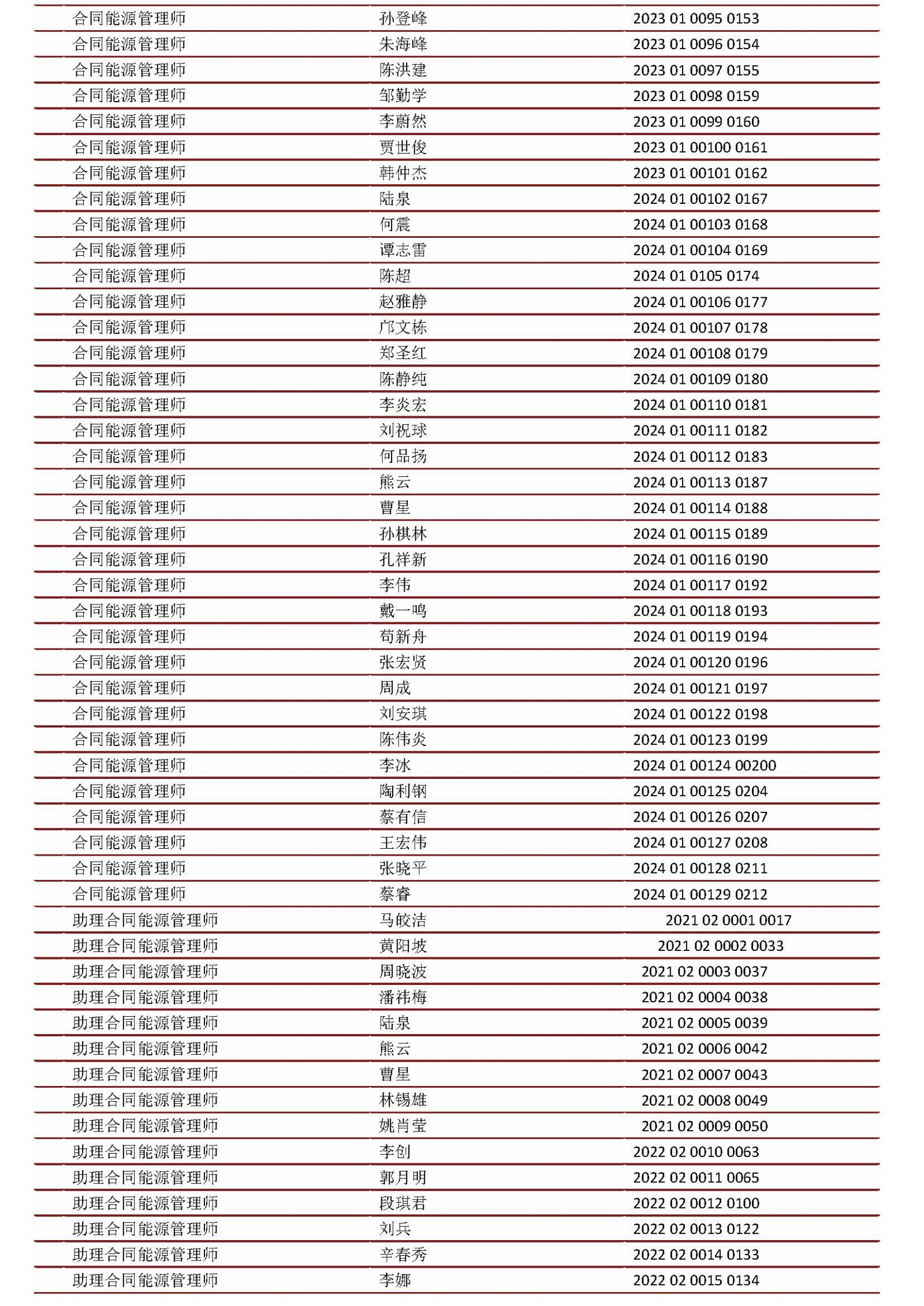 人才名單（2021-2025年）_頁面_4.jpg