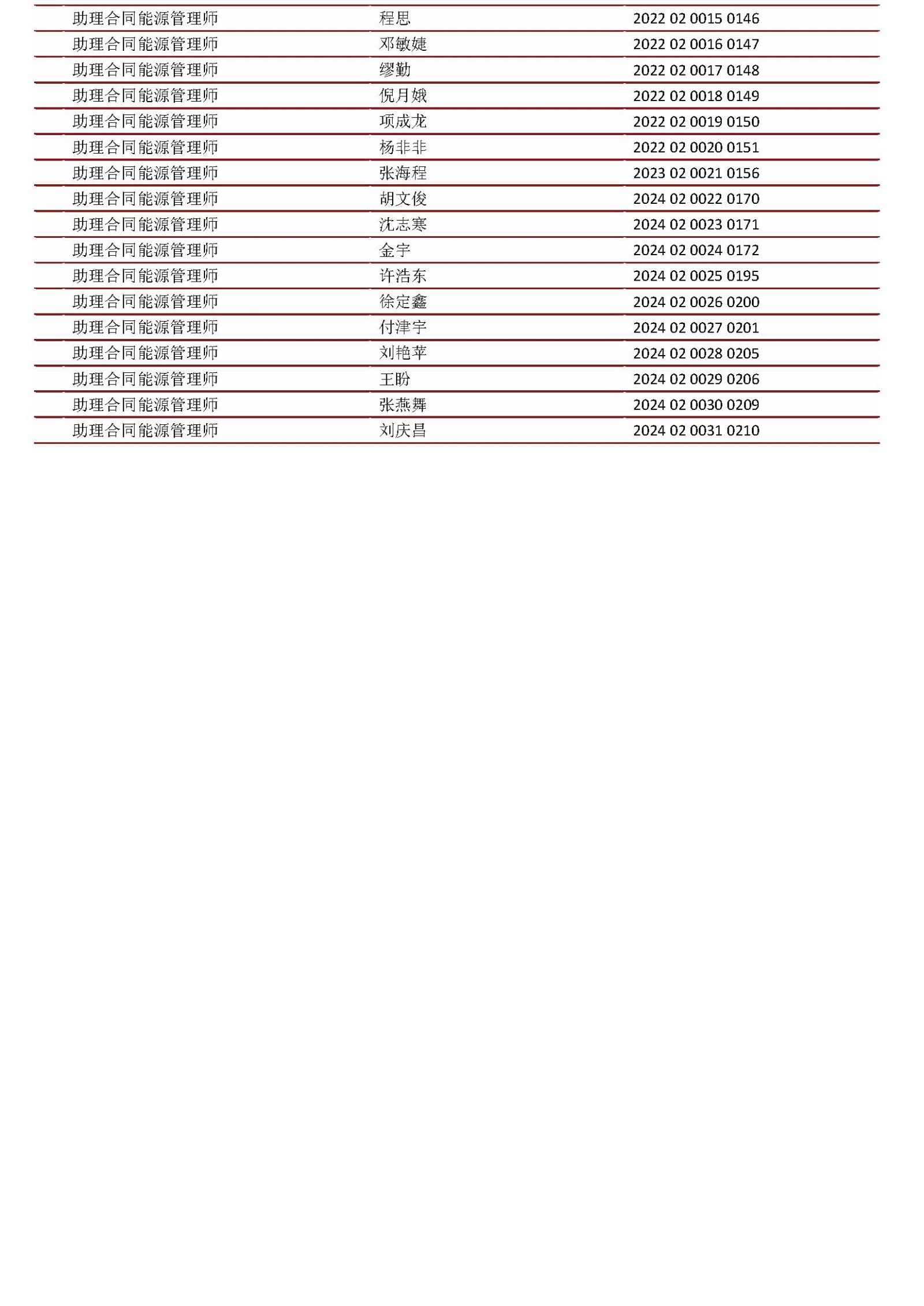 人才名單（2021-2025年）_頁面_5.jpg