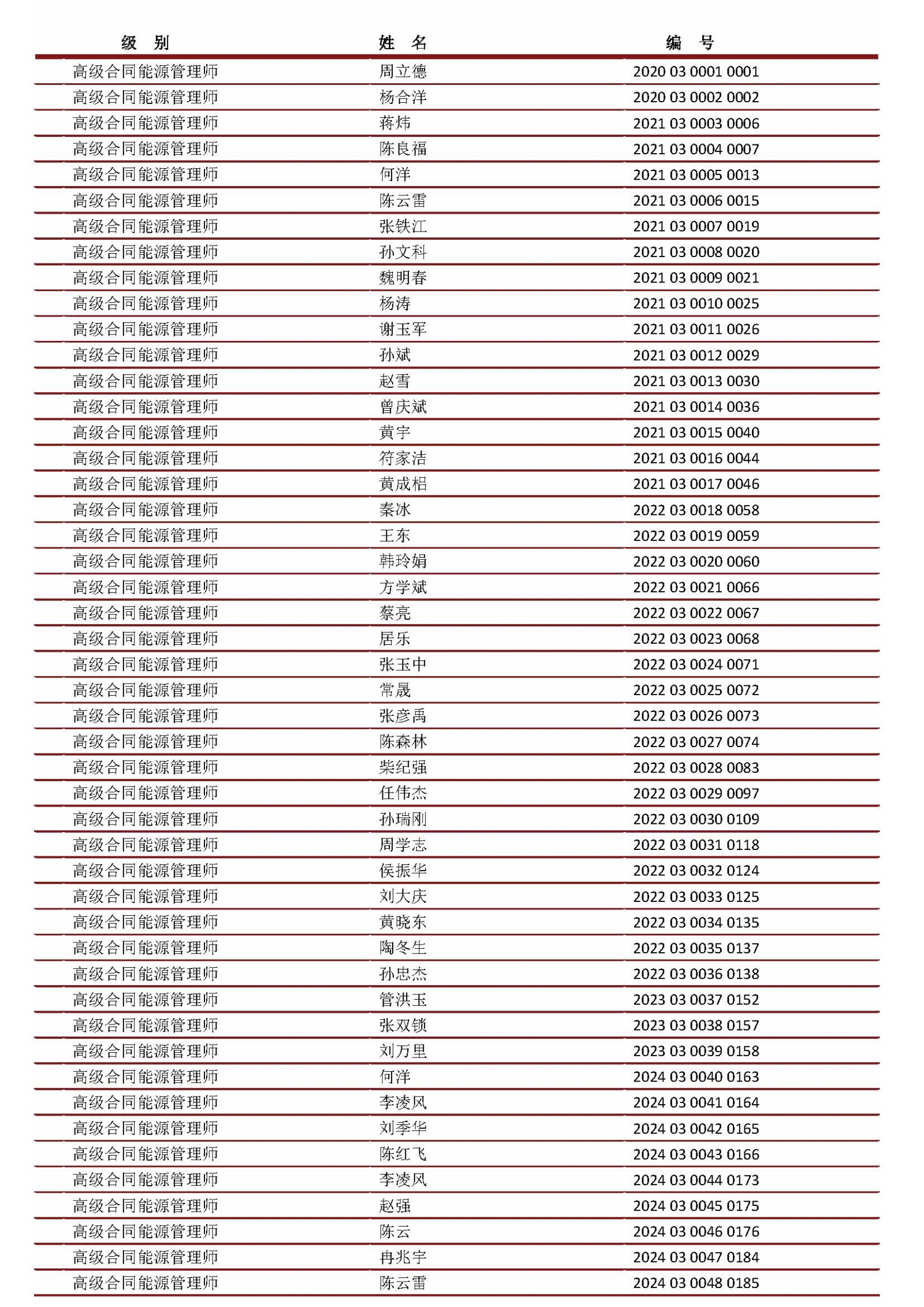 人才名单（2021-2025年）_页面_1.jpg