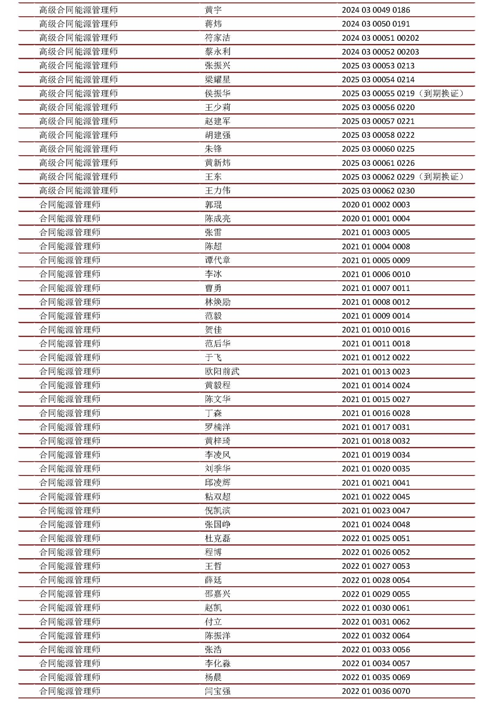 人才名单（2021-2025年）_页面_2.jpg