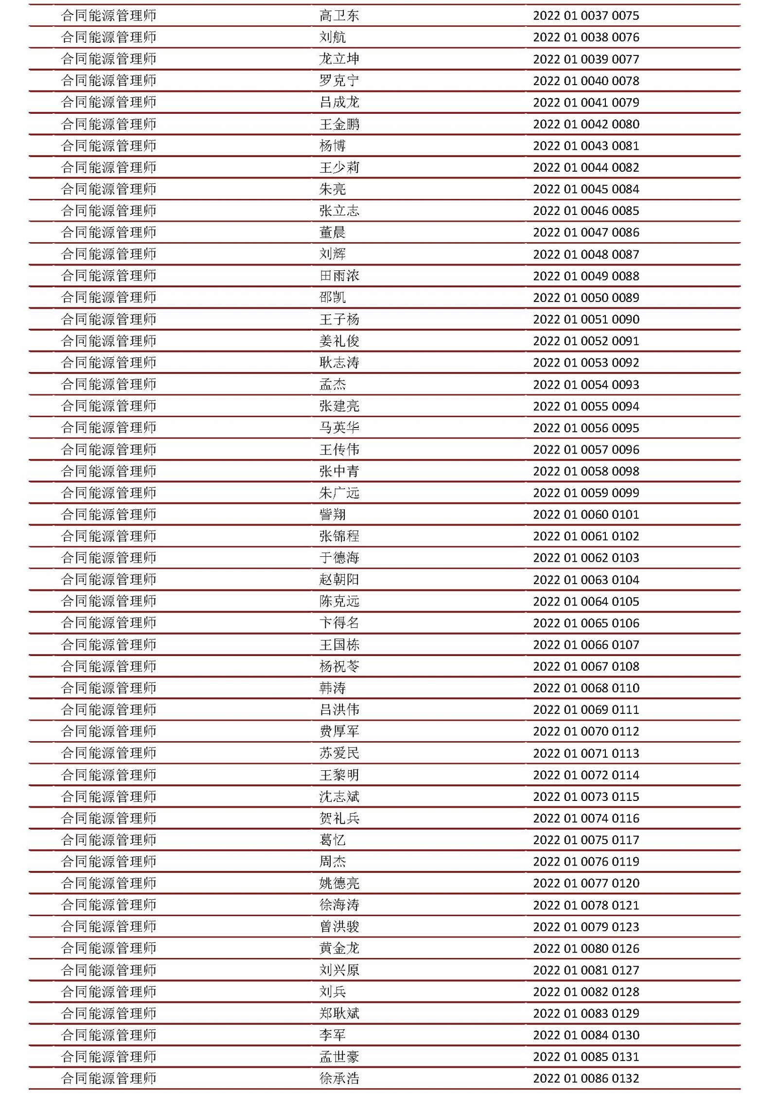 人才名单（2021-2025年）_页面_3.jpg