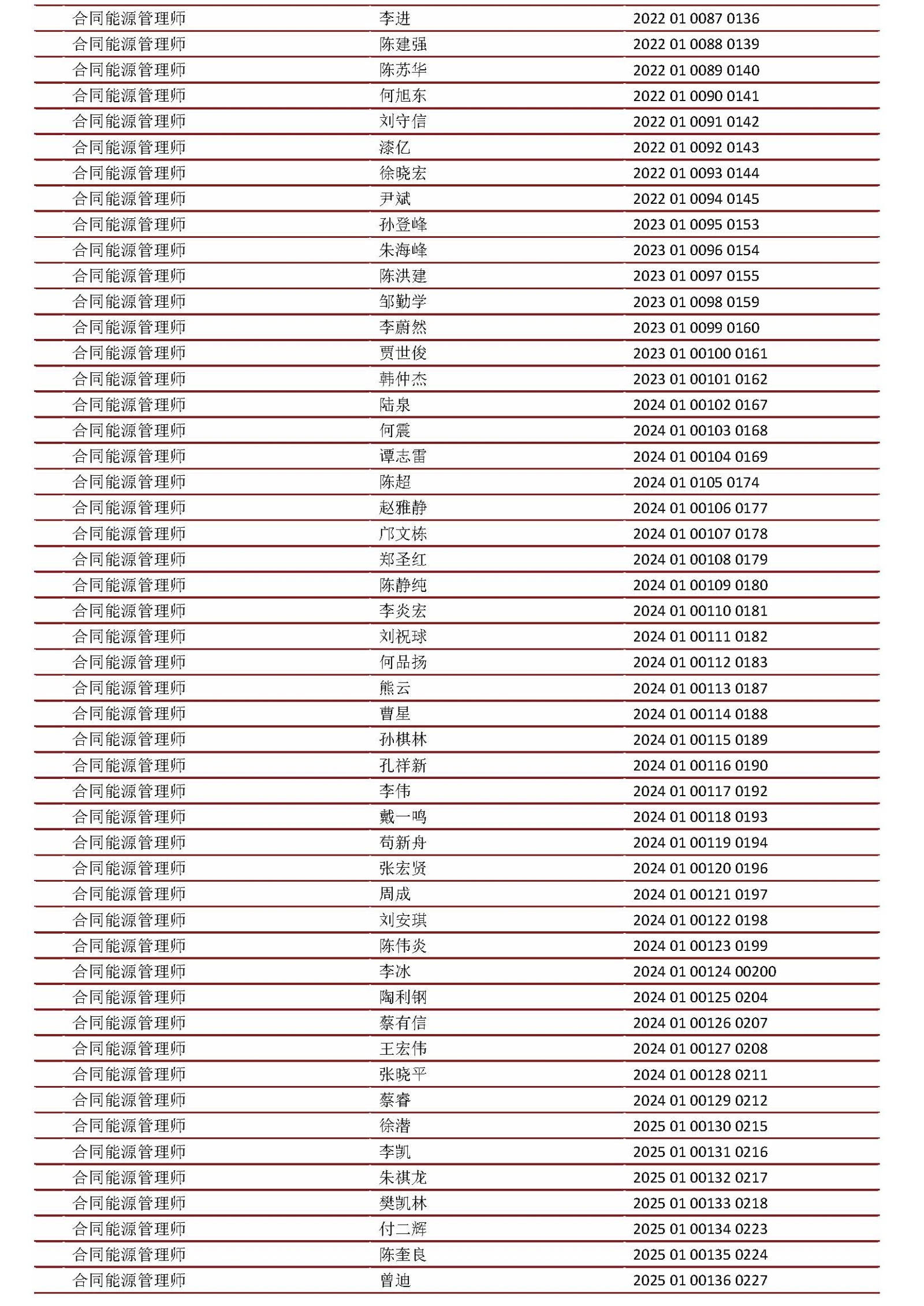 人才名单（2021-2025年）_页面_4.jpg