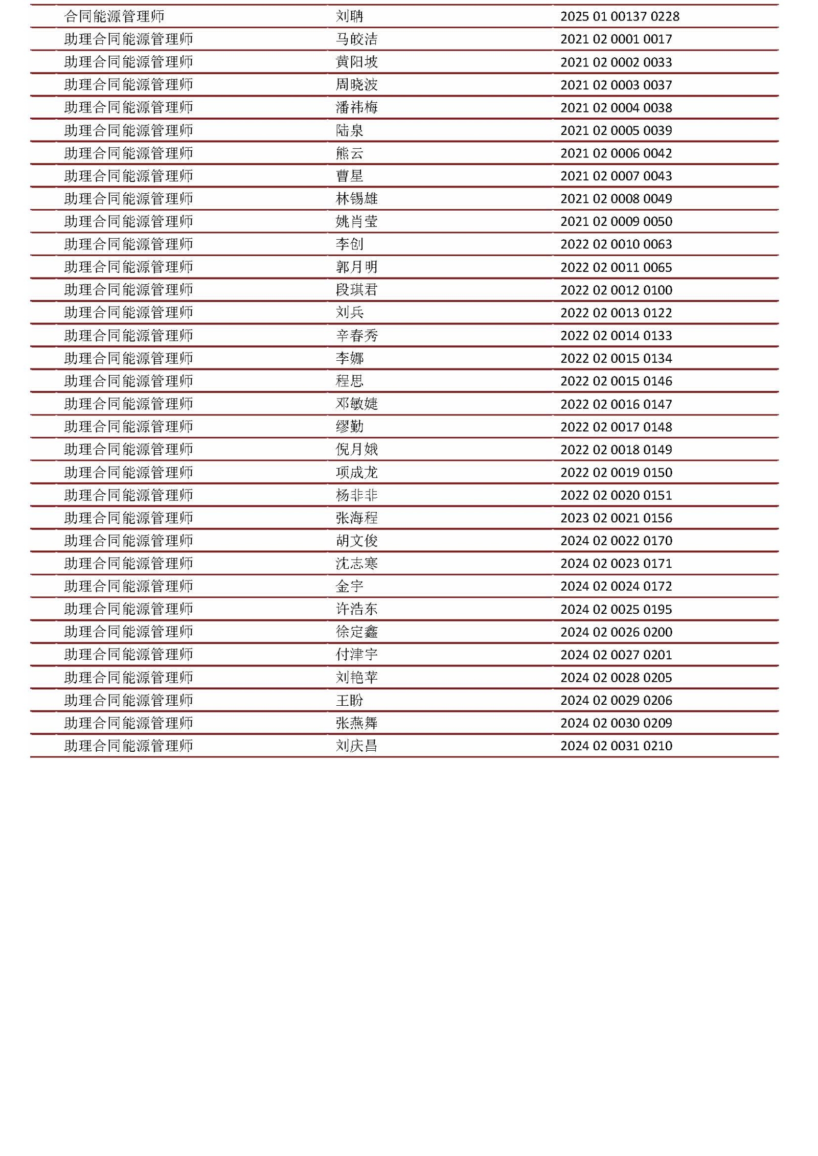 人才名单（2021-2025年）_页面_5.jpg