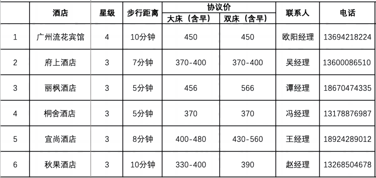 合作酒店预订联系人(1).png