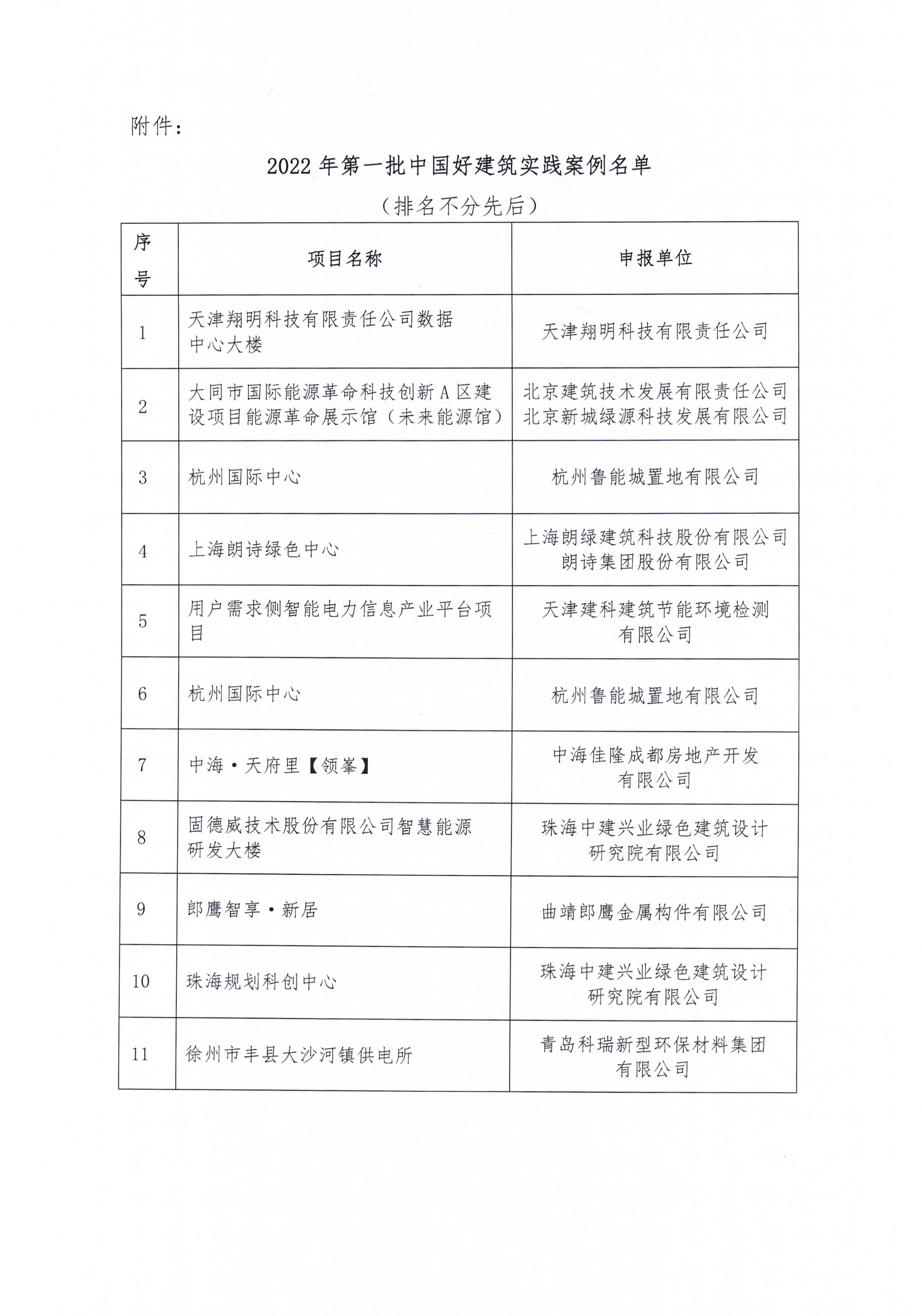 皇冠最新登录网址2022年第一批“中国好建筑”实践案例名单公告_页面_2.jpg