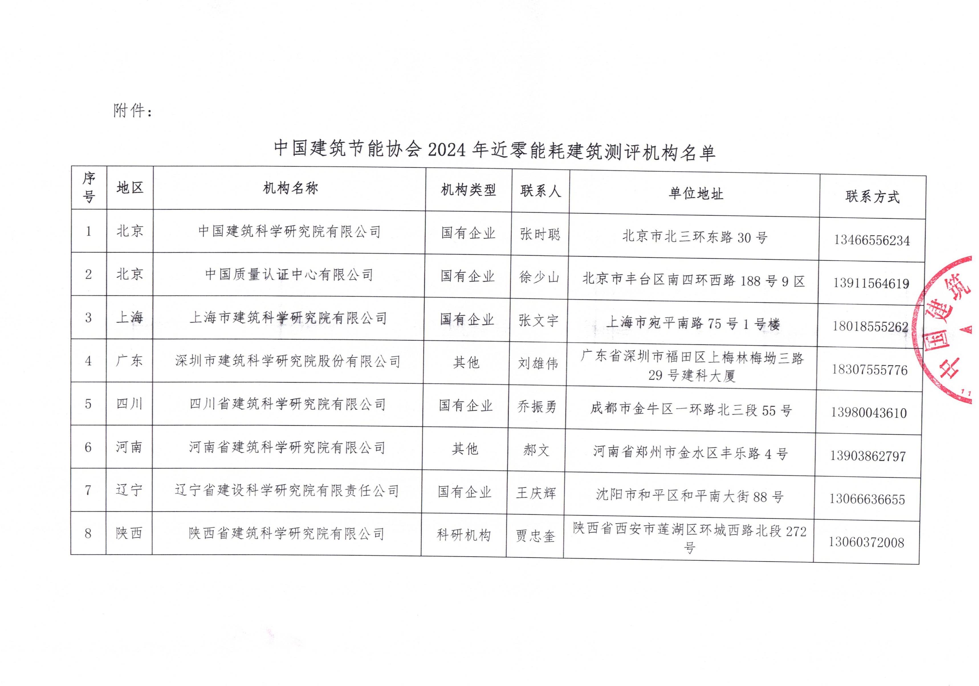 中国建筑节能协会2024年近零能耗建筑测评机构名单_01.jpg