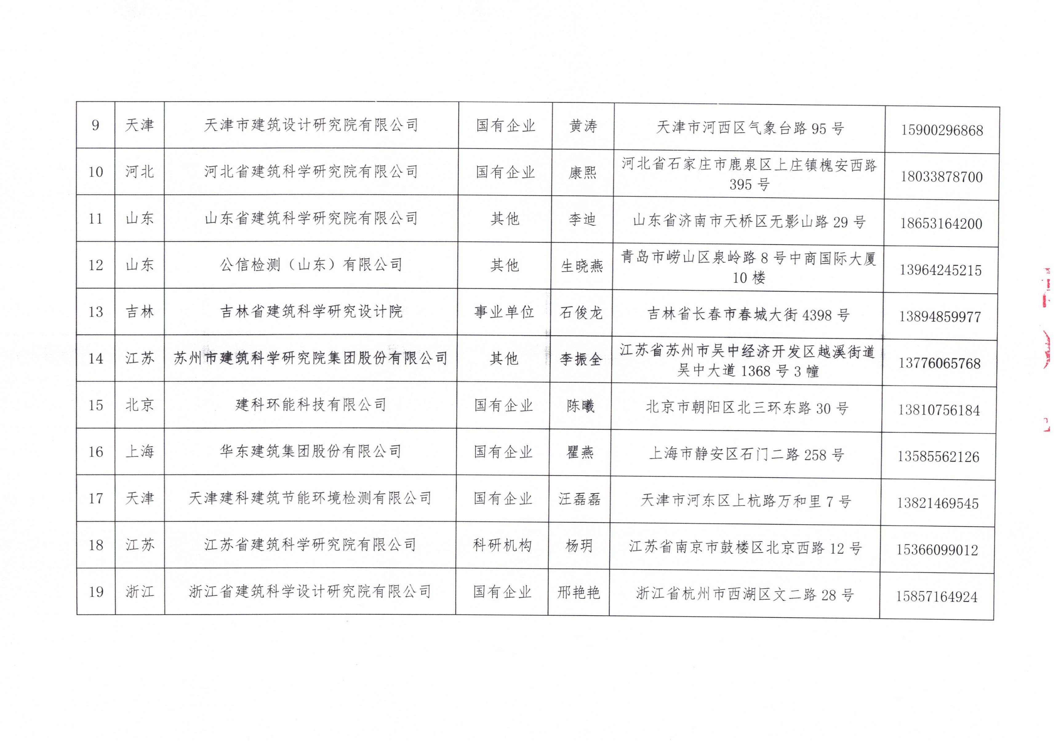 皇冠最新登录网址2024年近零能耗建筑测评机构名单_02.jpg