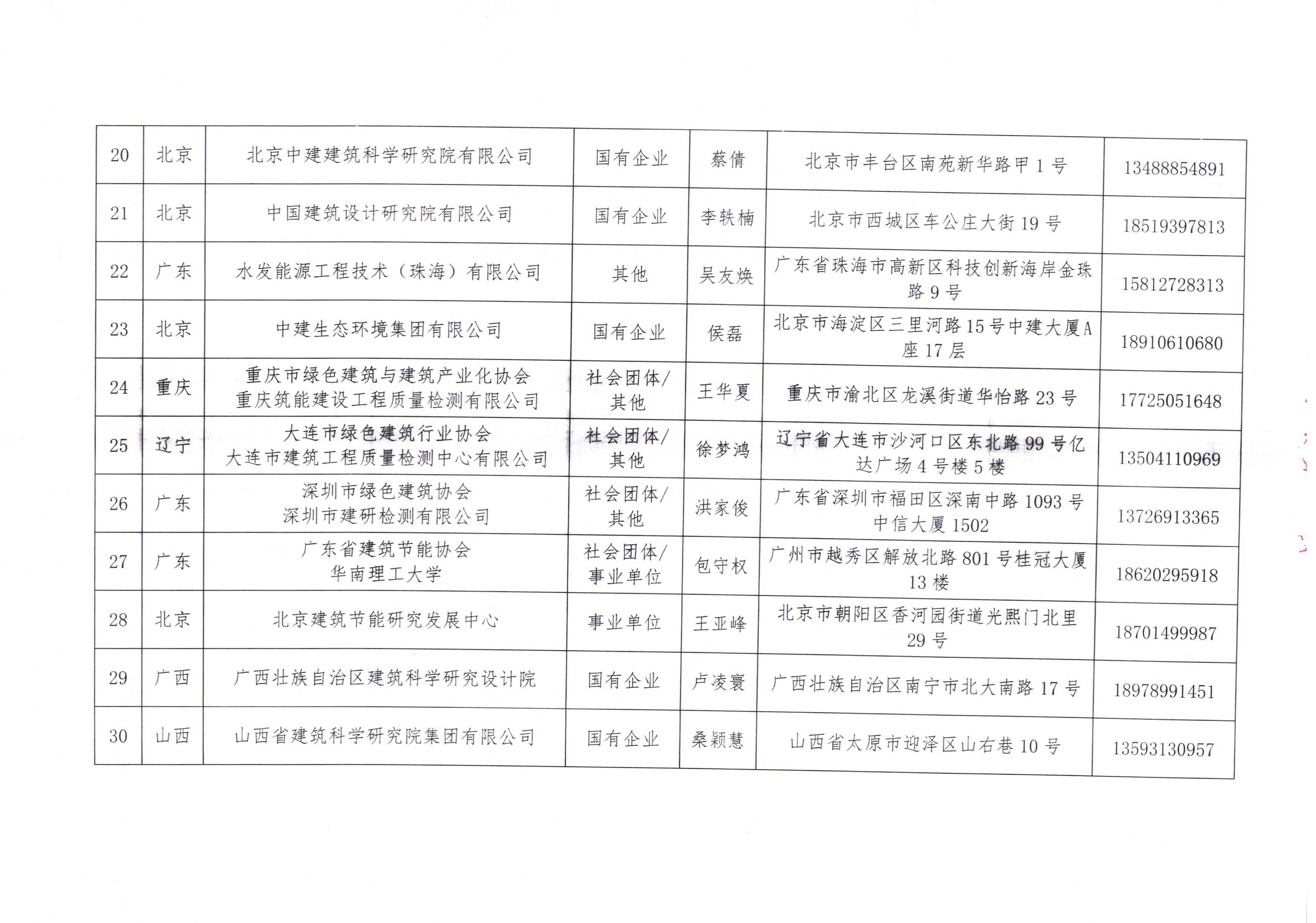 皇冠最新登录网址2024年近零能耗建筑测评机构名单_03.jpg