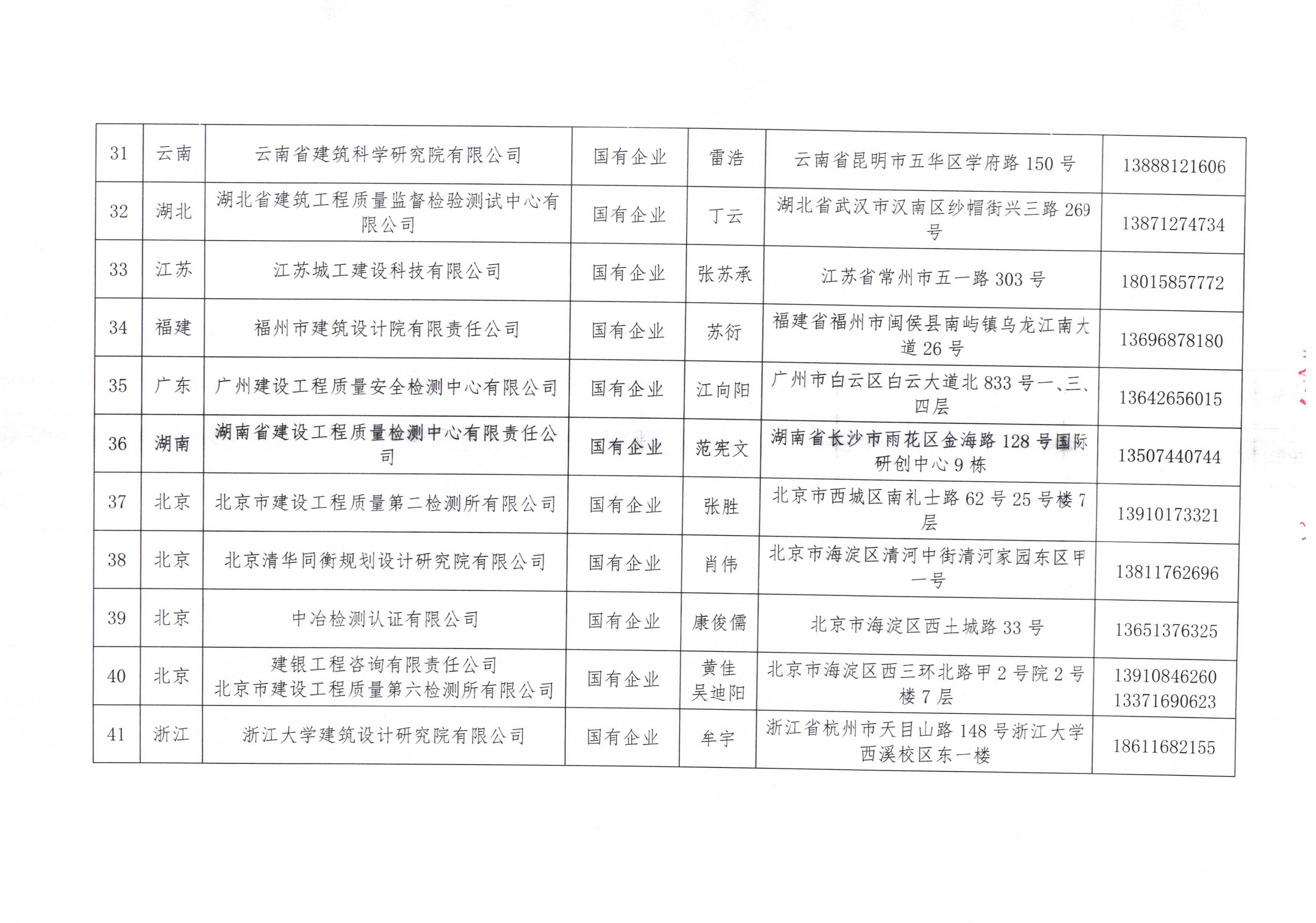 皇冠最新登录网址2024年近零能耗建筑测评机构名单_04.jpg