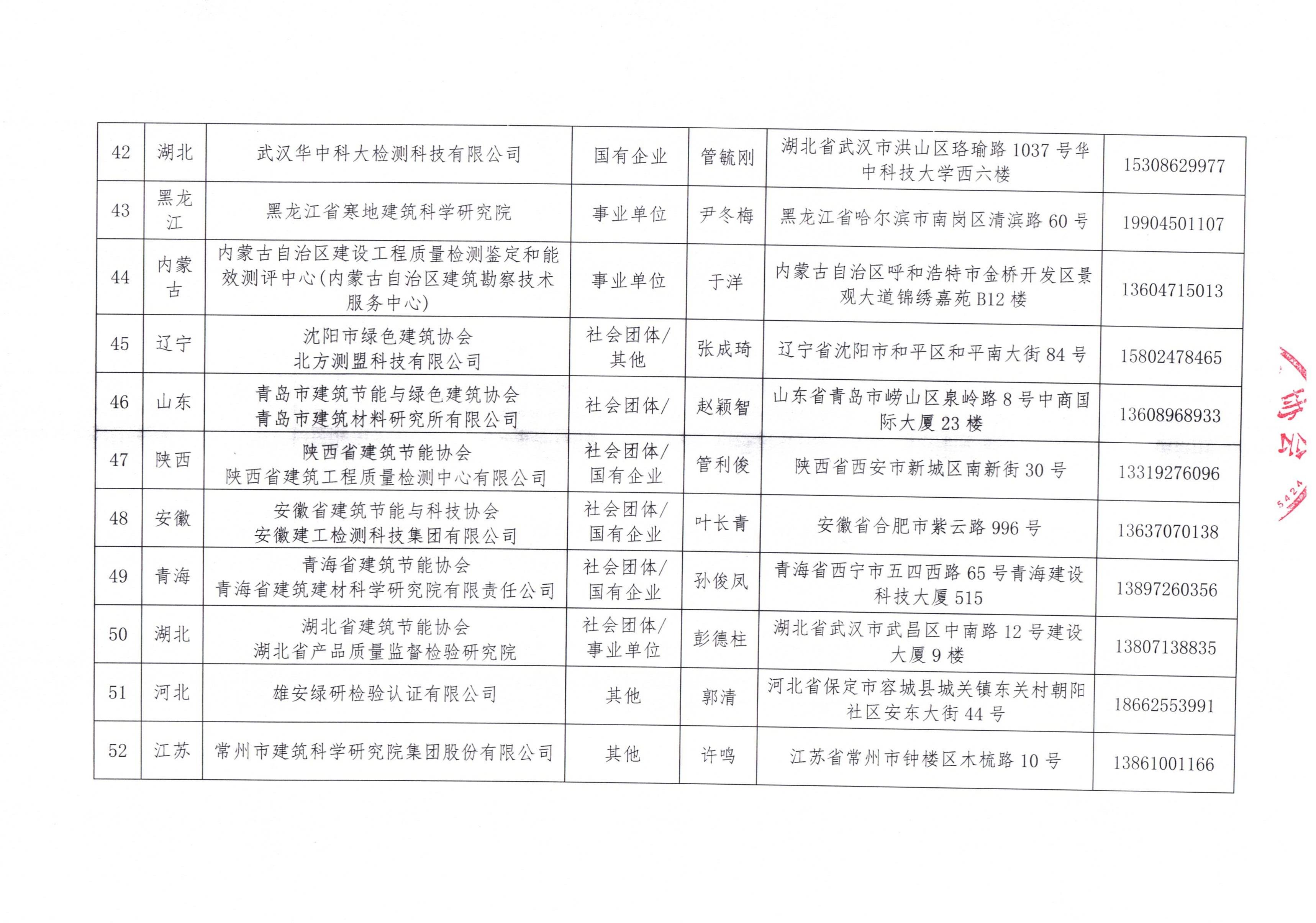 中国建筑节能协会2024年近零能耗建筑测评机构名单_05.jpg