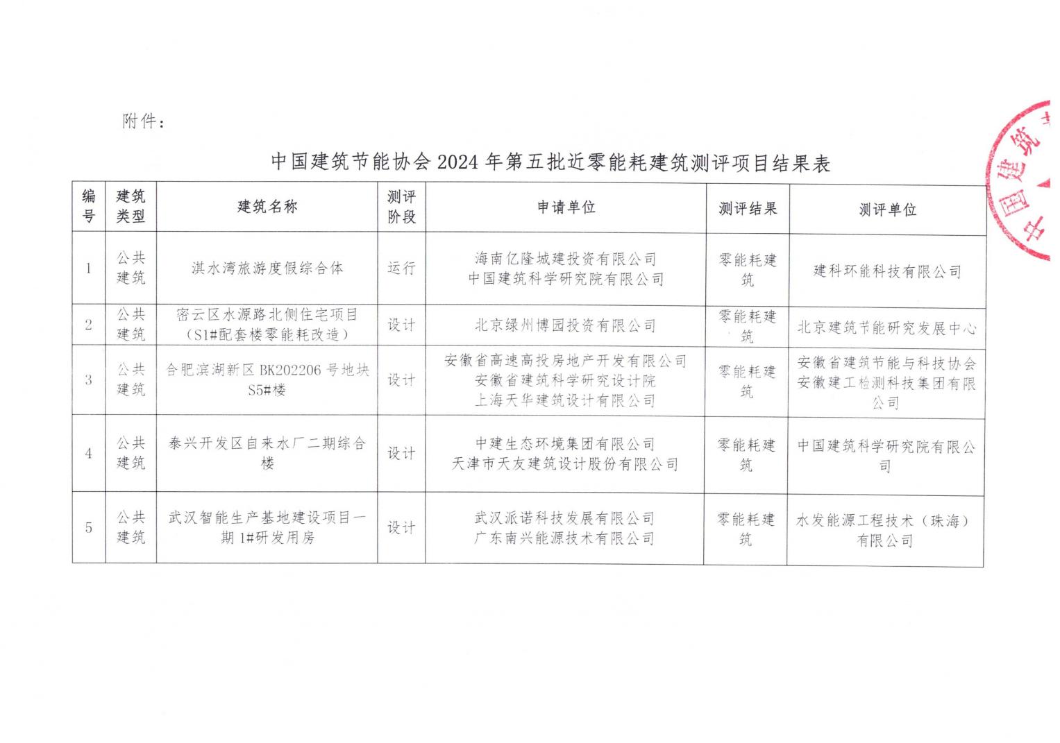 2024年第五批近零能耗建筑测评项目公示_01.jpg