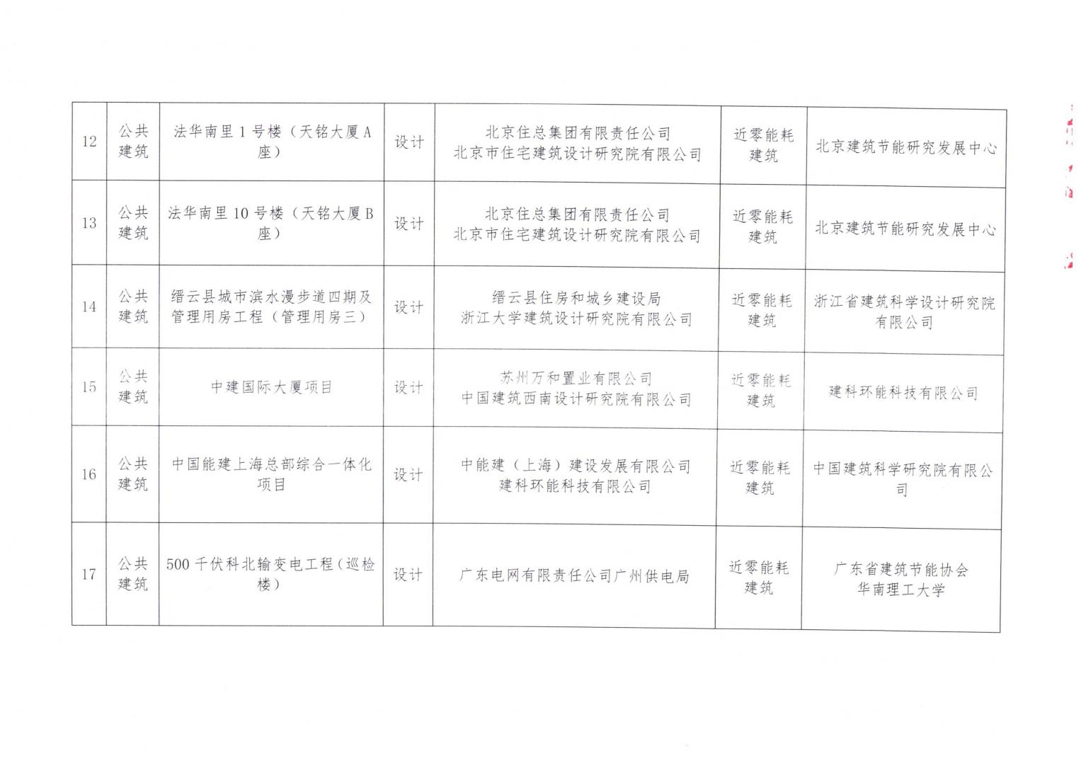 2024年第五批近零能耗建筑测评项目公示_03.jpg