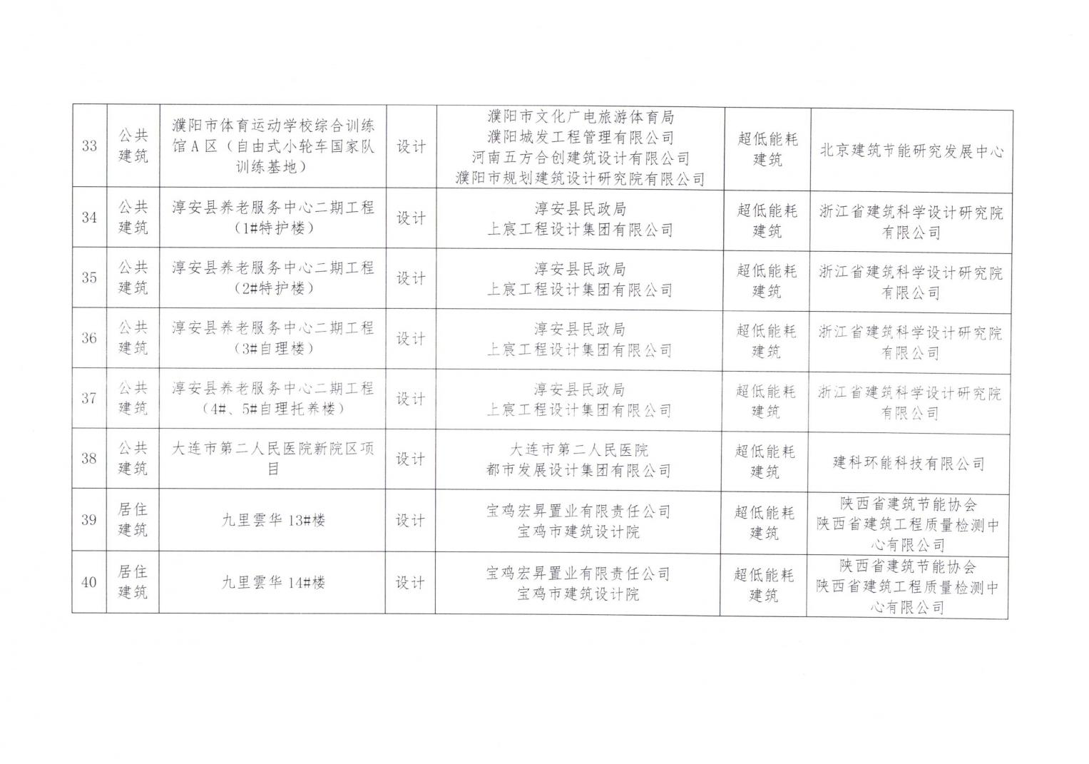 2024年第五批近零能耗建筑测评项目公示_06.jpg