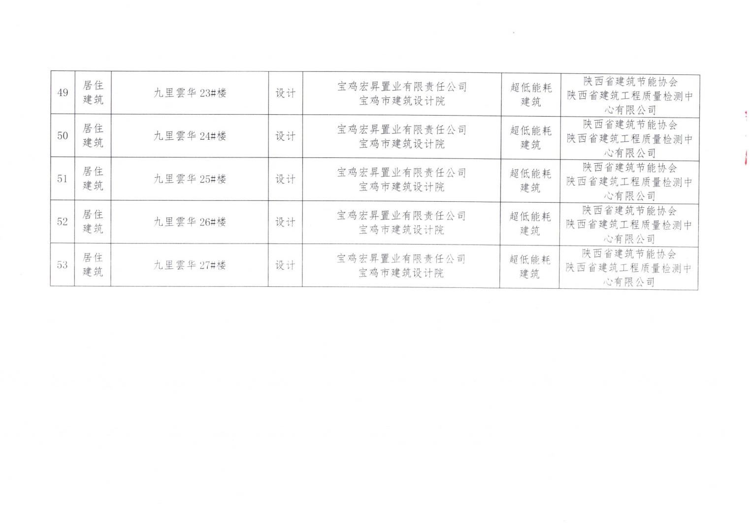 2024年第五批近零能耗建筑测评项目公示_08.jpg