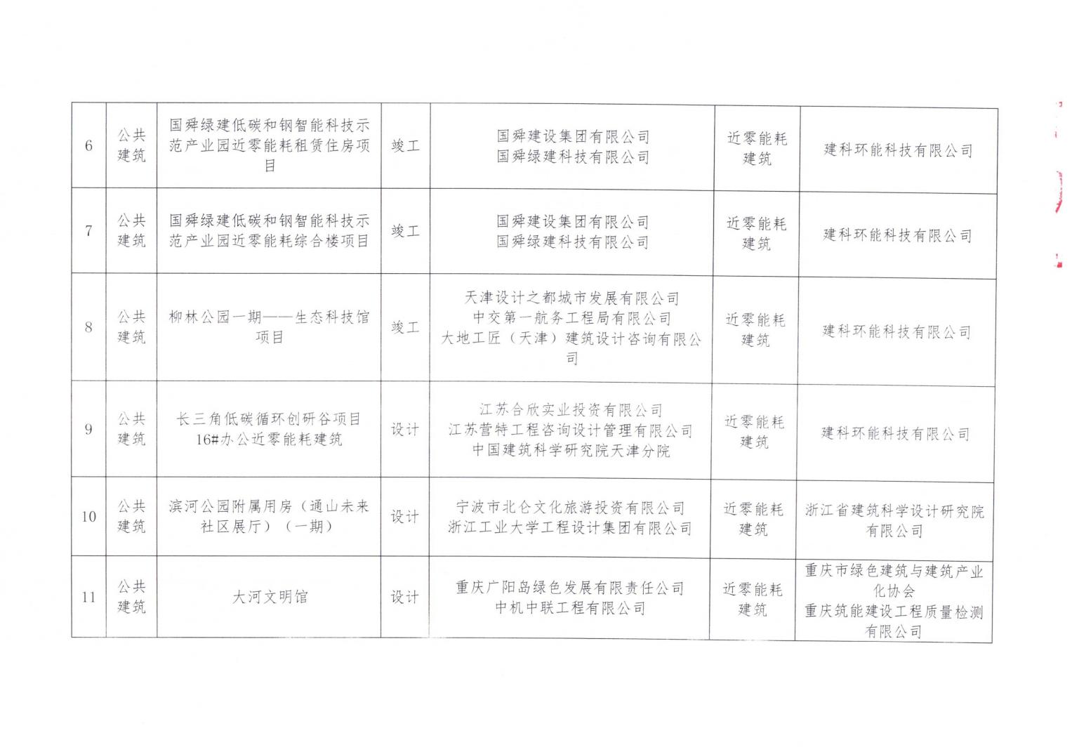 2024年第五批近零能耗建筑测评项目公示_02.jpg