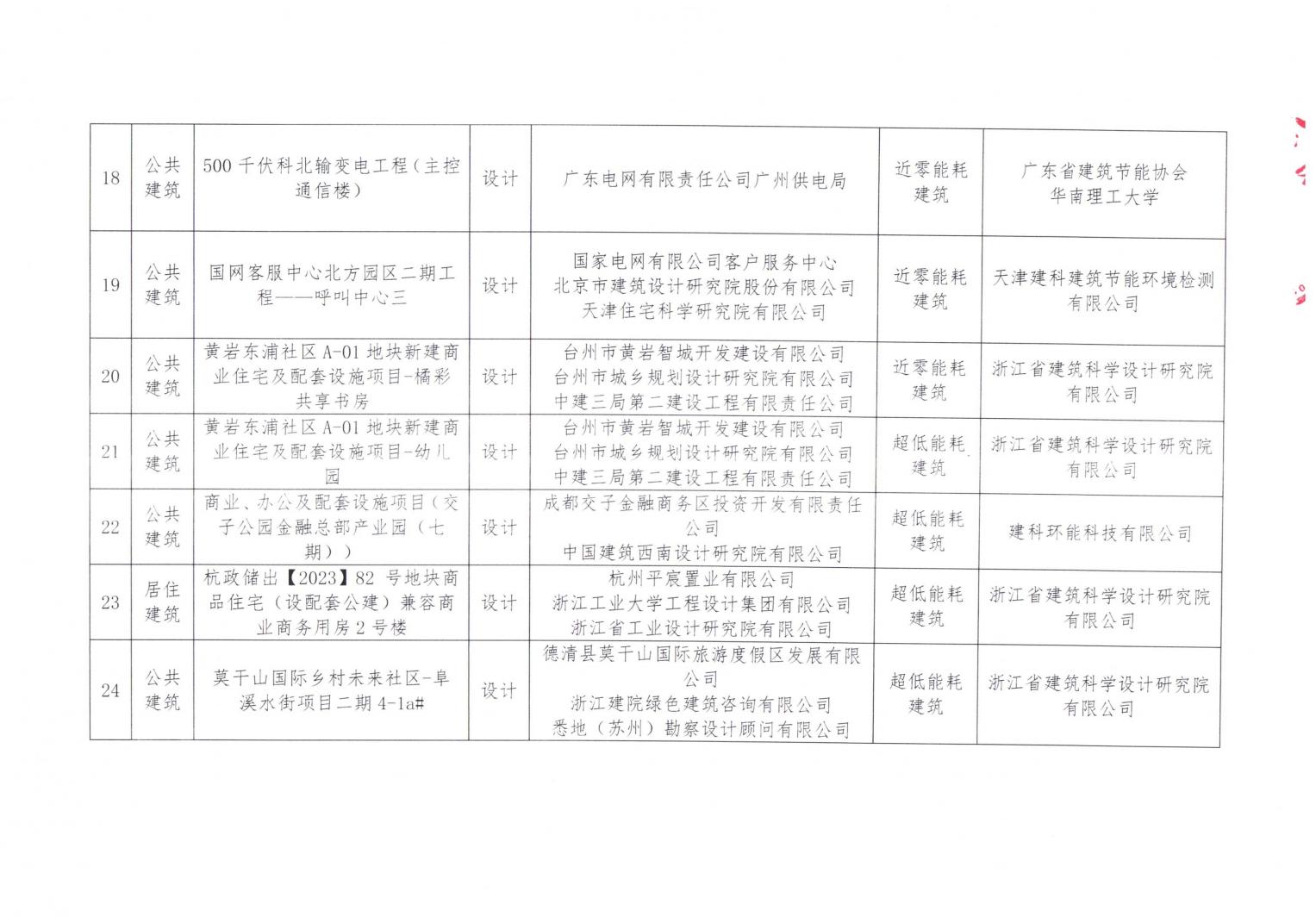 2024年第五批近零能耗建筑测评项目公示_04.jpg