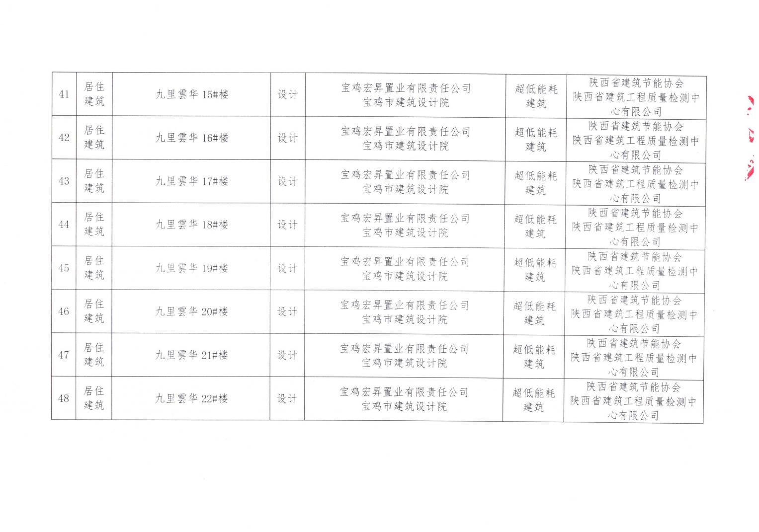 2024年第五批近零能耗建筑测评项目公示_07.jpg