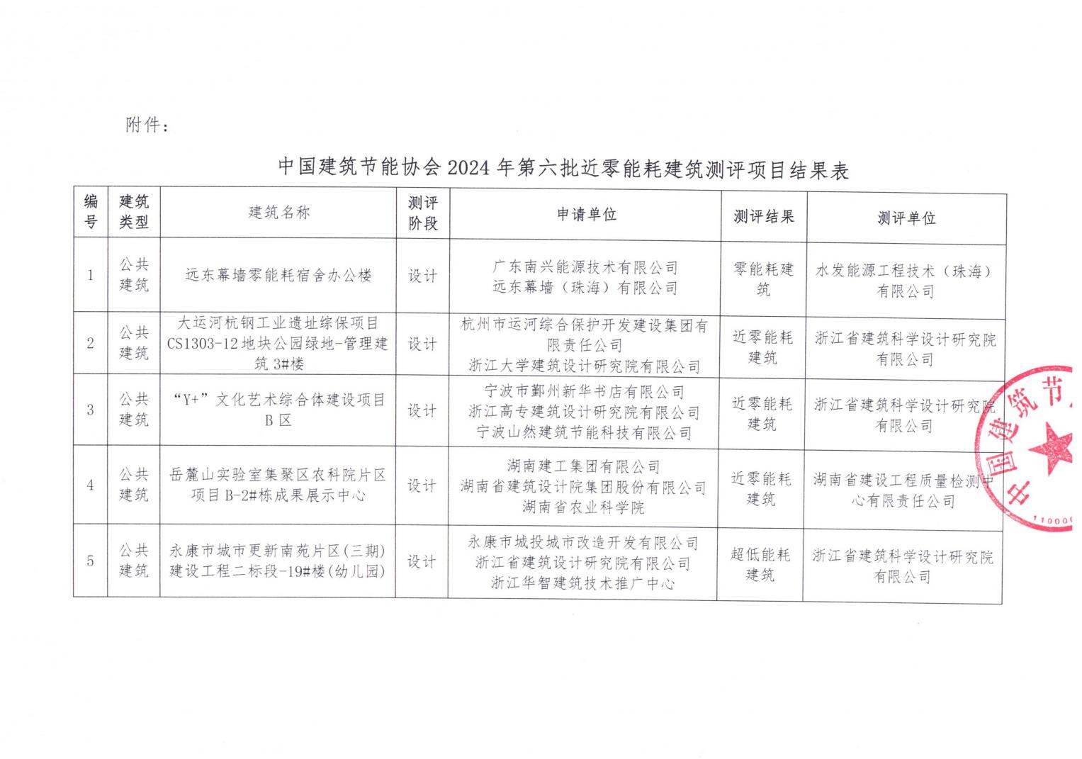 2024年第六批近零能耗建筑测评项目公示_01.jpg