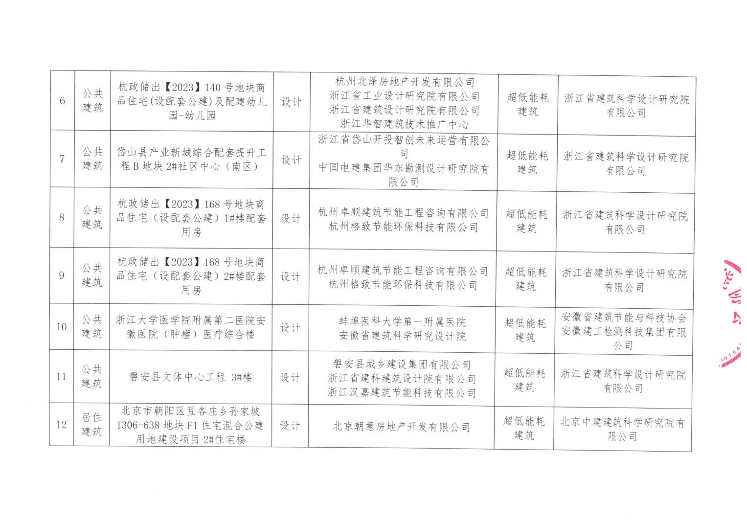 2024年第六批近零能耗建筑测评项目公示_02.jpg