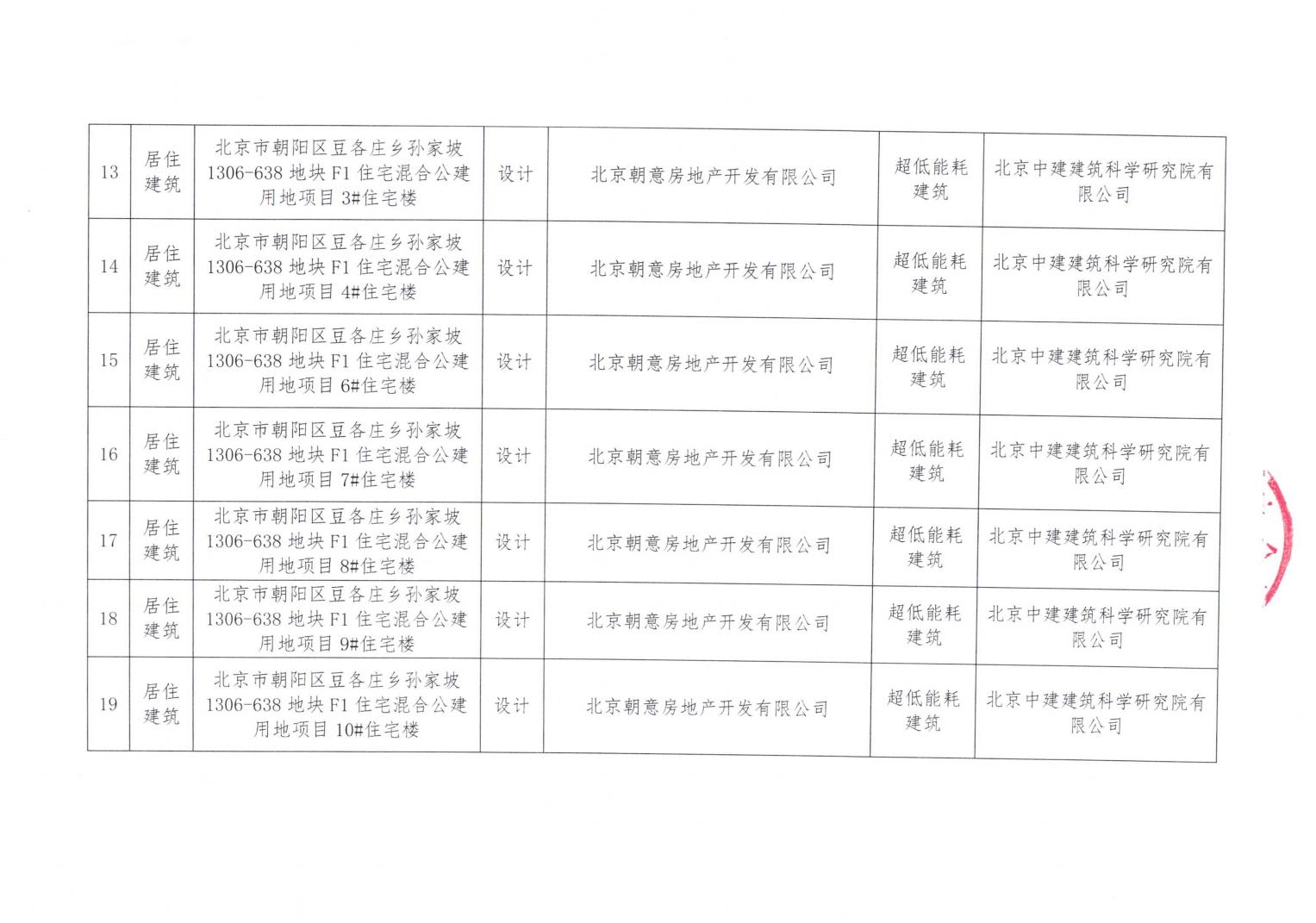 2024年第六批近零能耗建筑测评项目公示_03.jpg