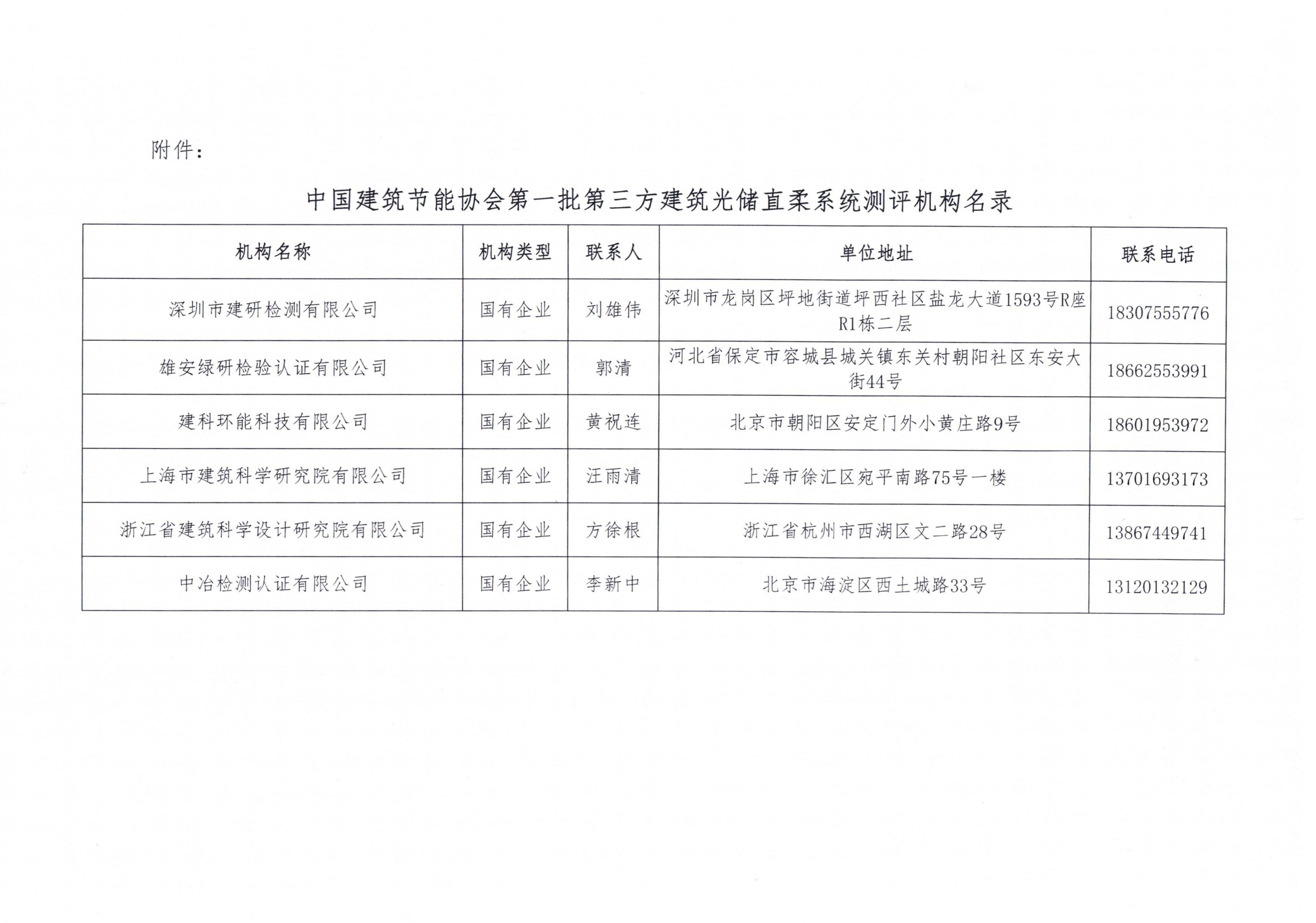 关于中国建筑节能协会第一批第三方建筑光储直柔系统测评机构名录的公示_01.jpg