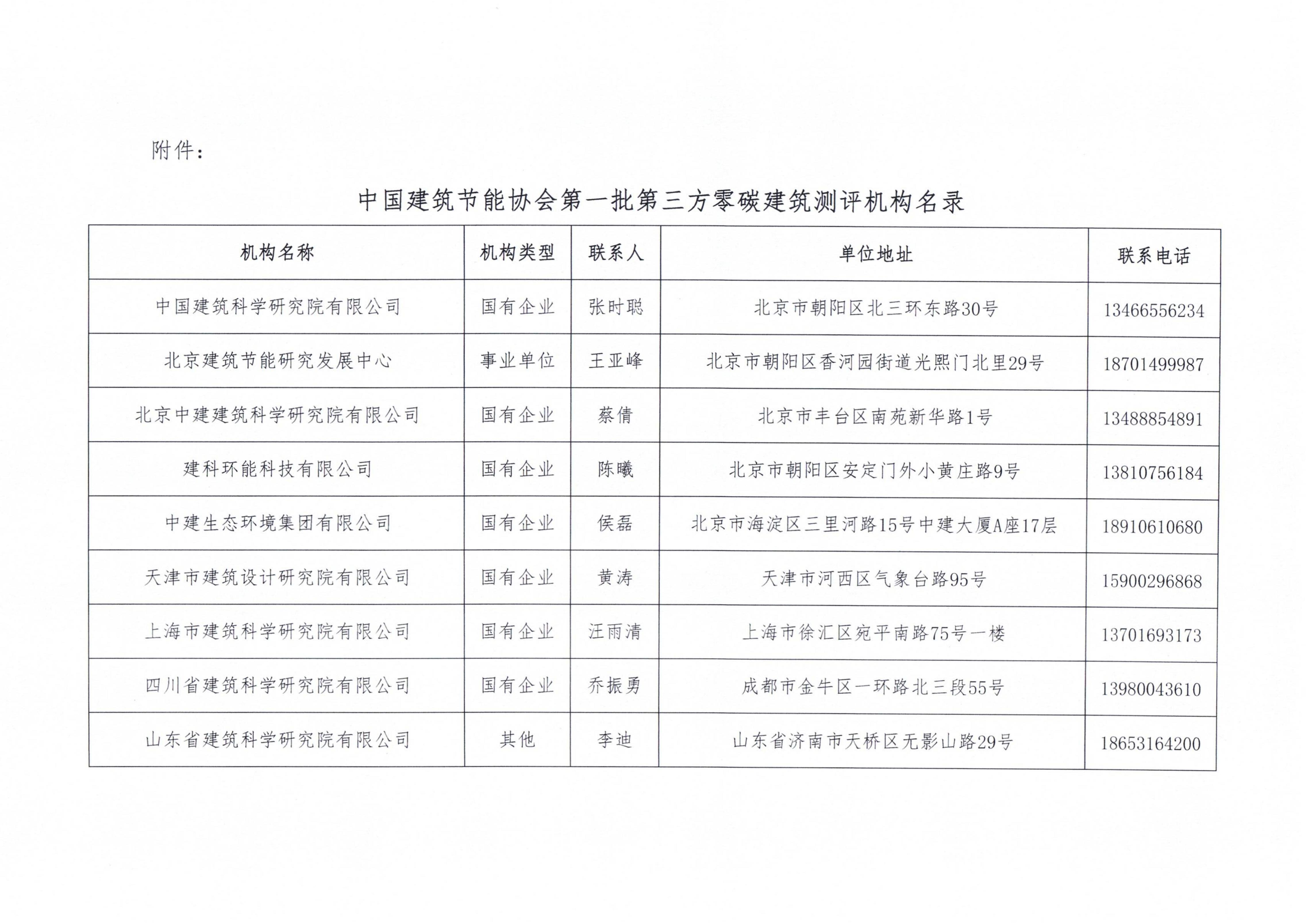 关于中国建筑节能协会第一批第三方零碳建筑测评机构名录的公示_01.jpg