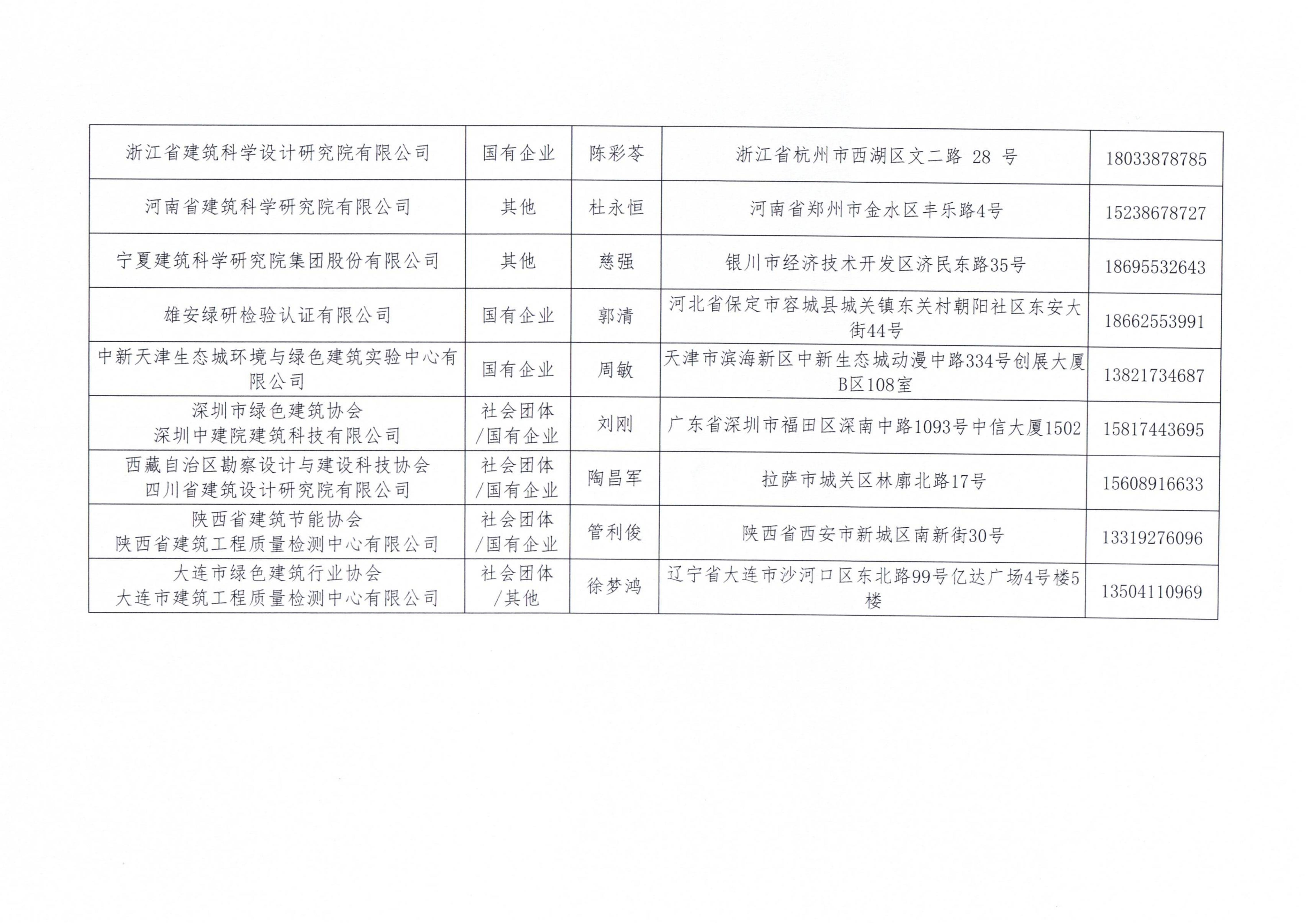 关于中国建筑节能协会第一批第三方零碳建筑测评机构名录的公示_02.jpg