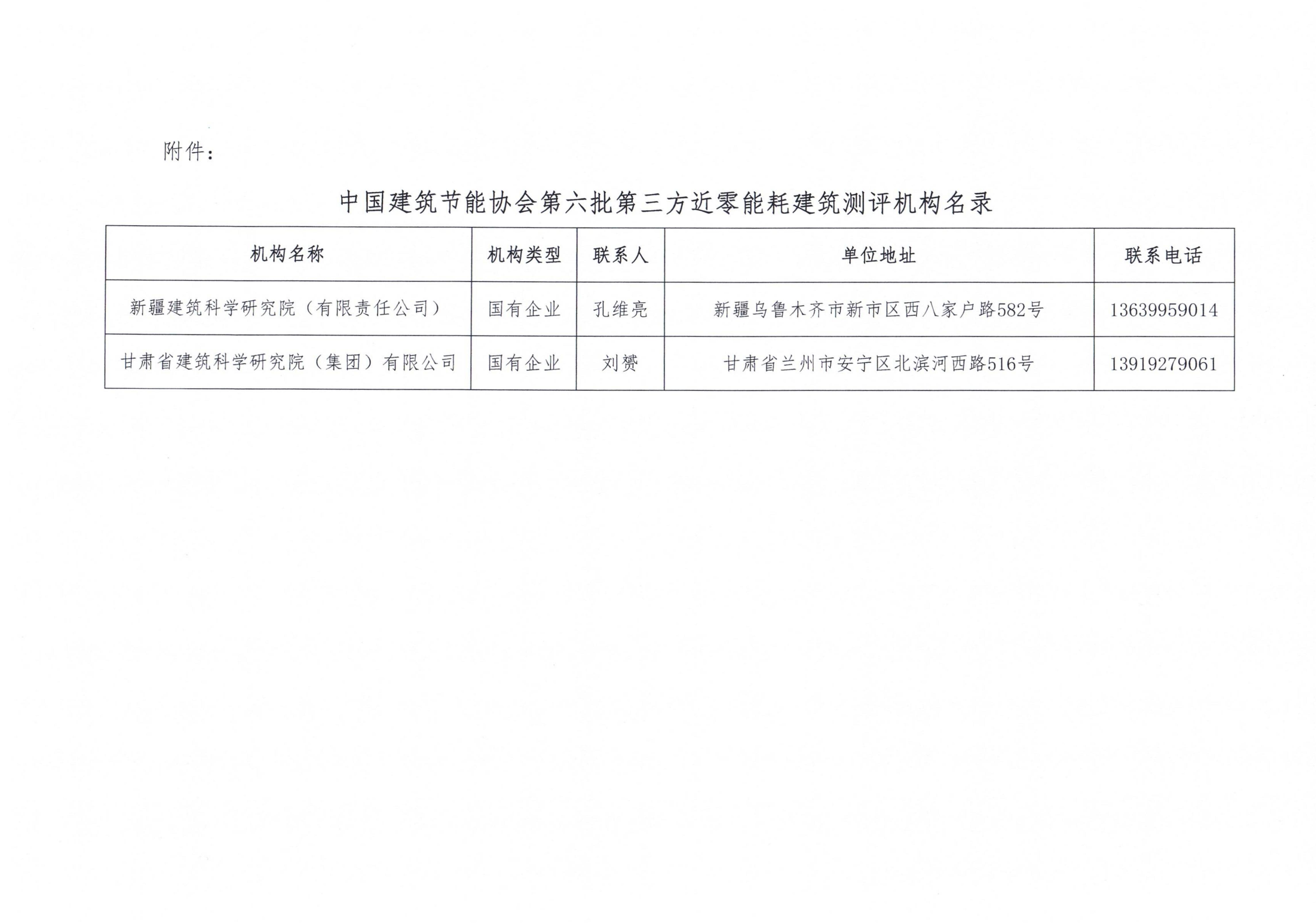 关于中国建筑节能协会第六批第三方近零能耗建筑测评机构名录的公示_01.jpg