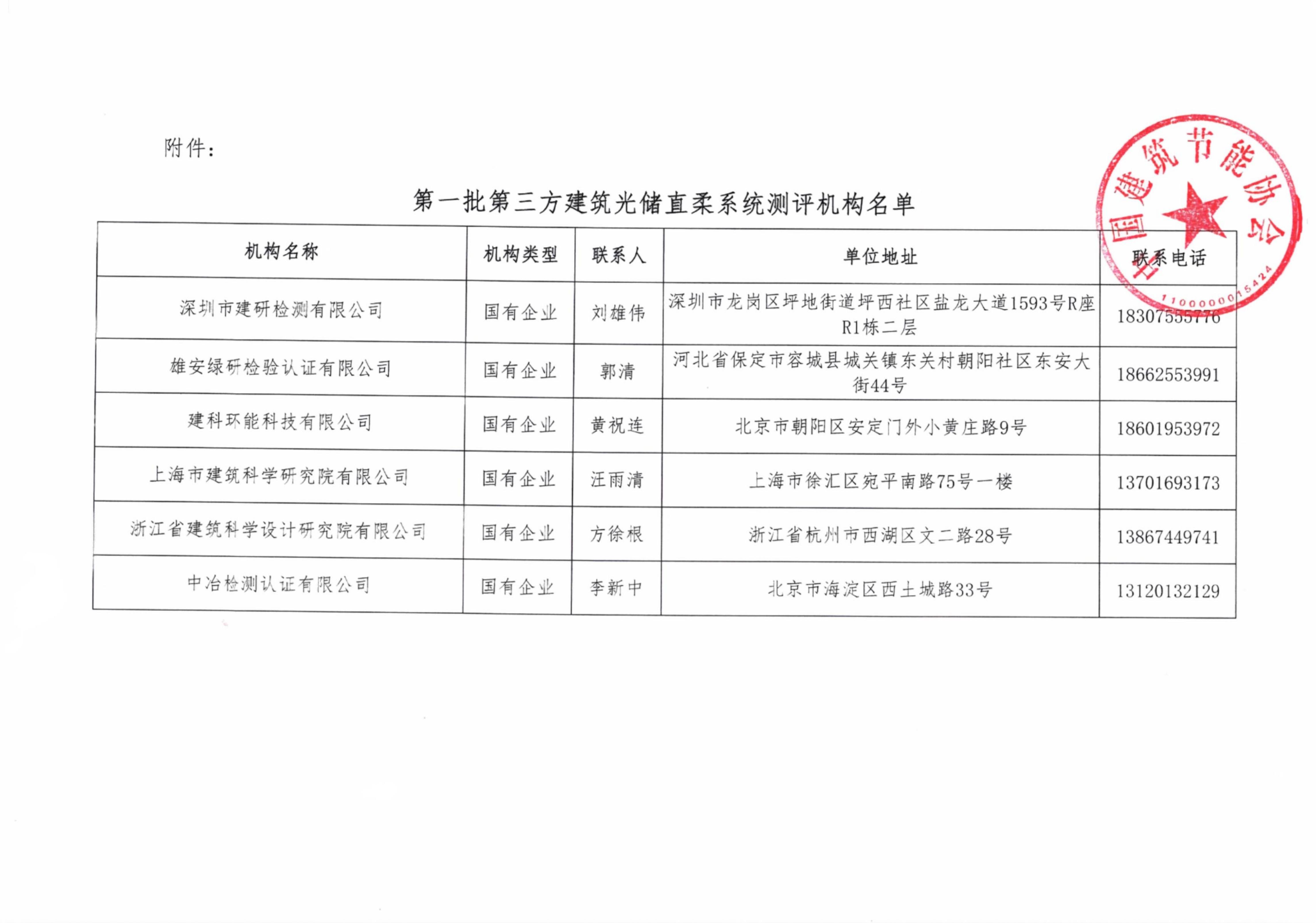 关于发布第一批第三方建筑光储直柔系统测评机构名单的通知_01.jpg