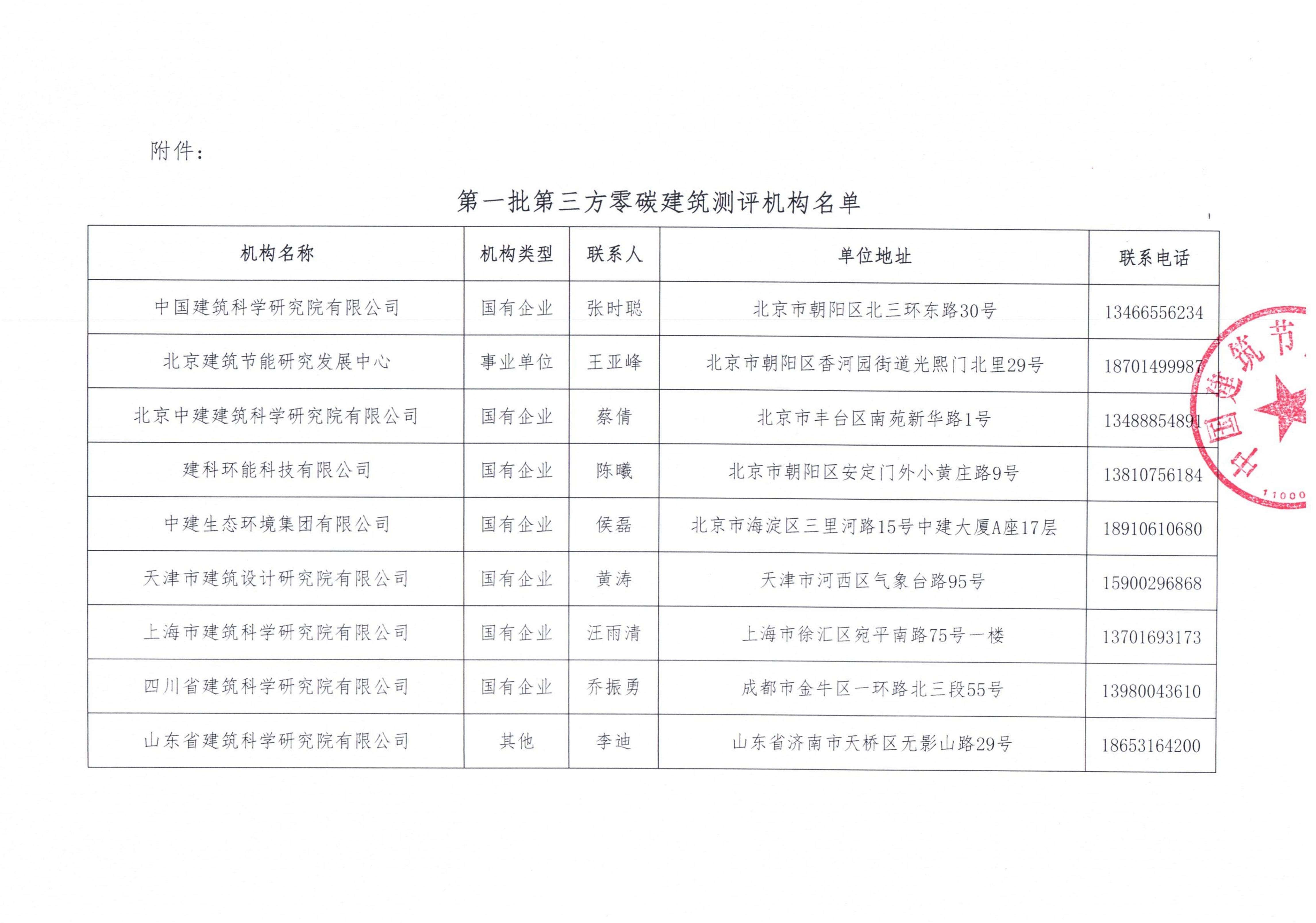 关于发布第一批第三方零碳建筑测评机构名单的通知_01.jpg