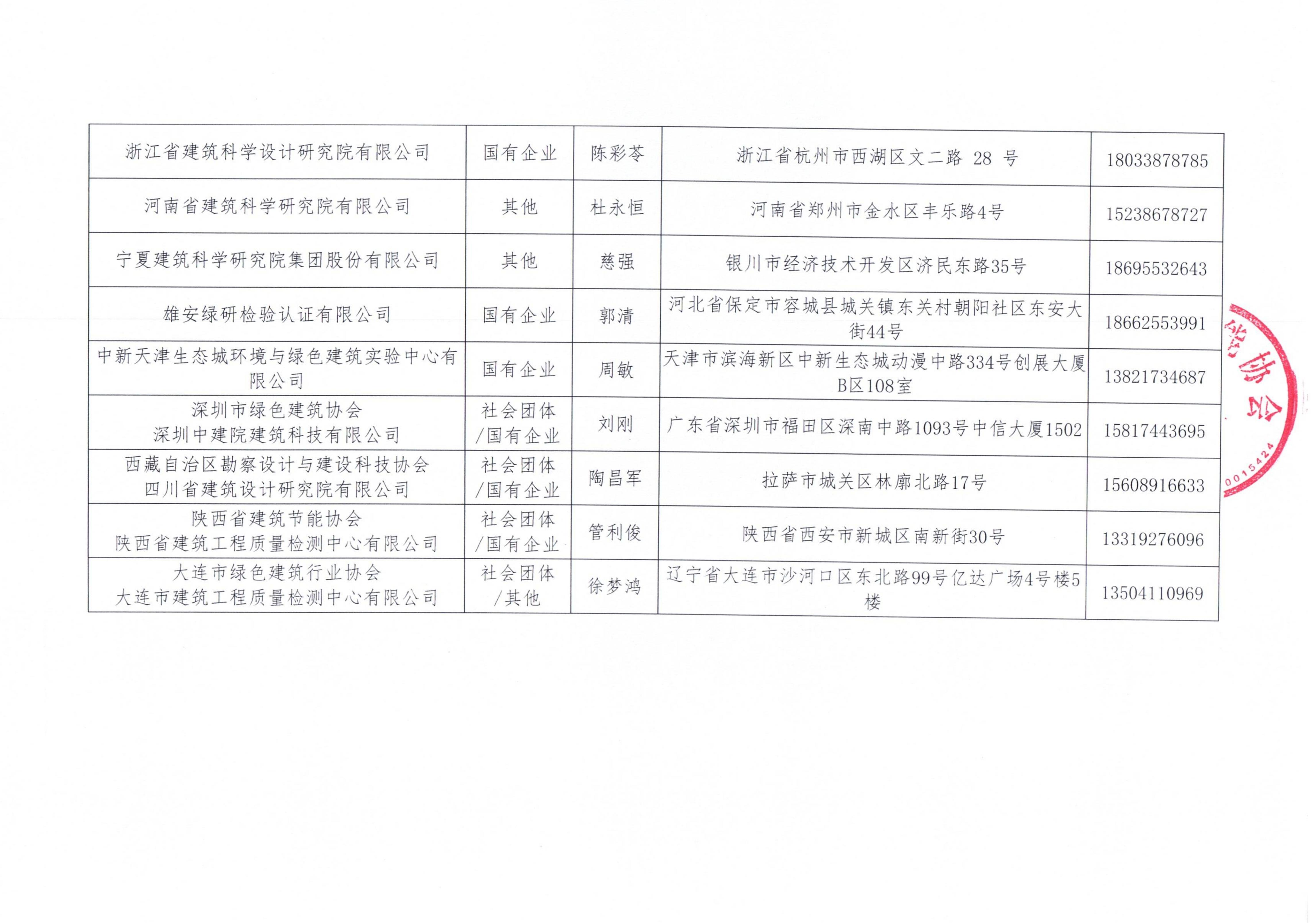 关于发布第一批第三方零碳建筑测评机构名单的通知_02.jpg