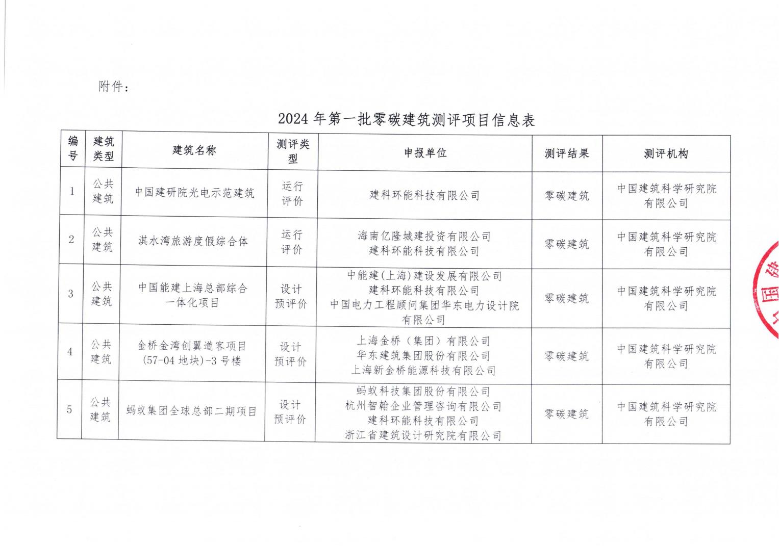 2024年第一批零碳建筑测评项目公示_01.jpg