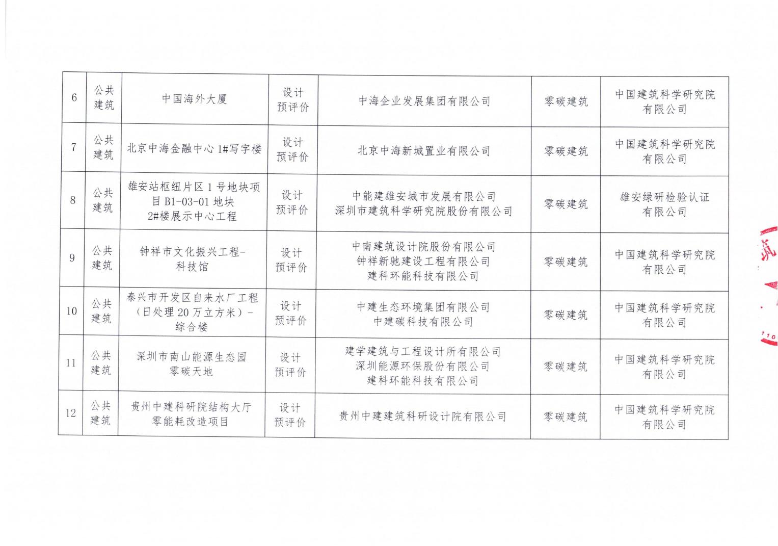 2024年第一批零碳建筑测评项目公示_02.jpg