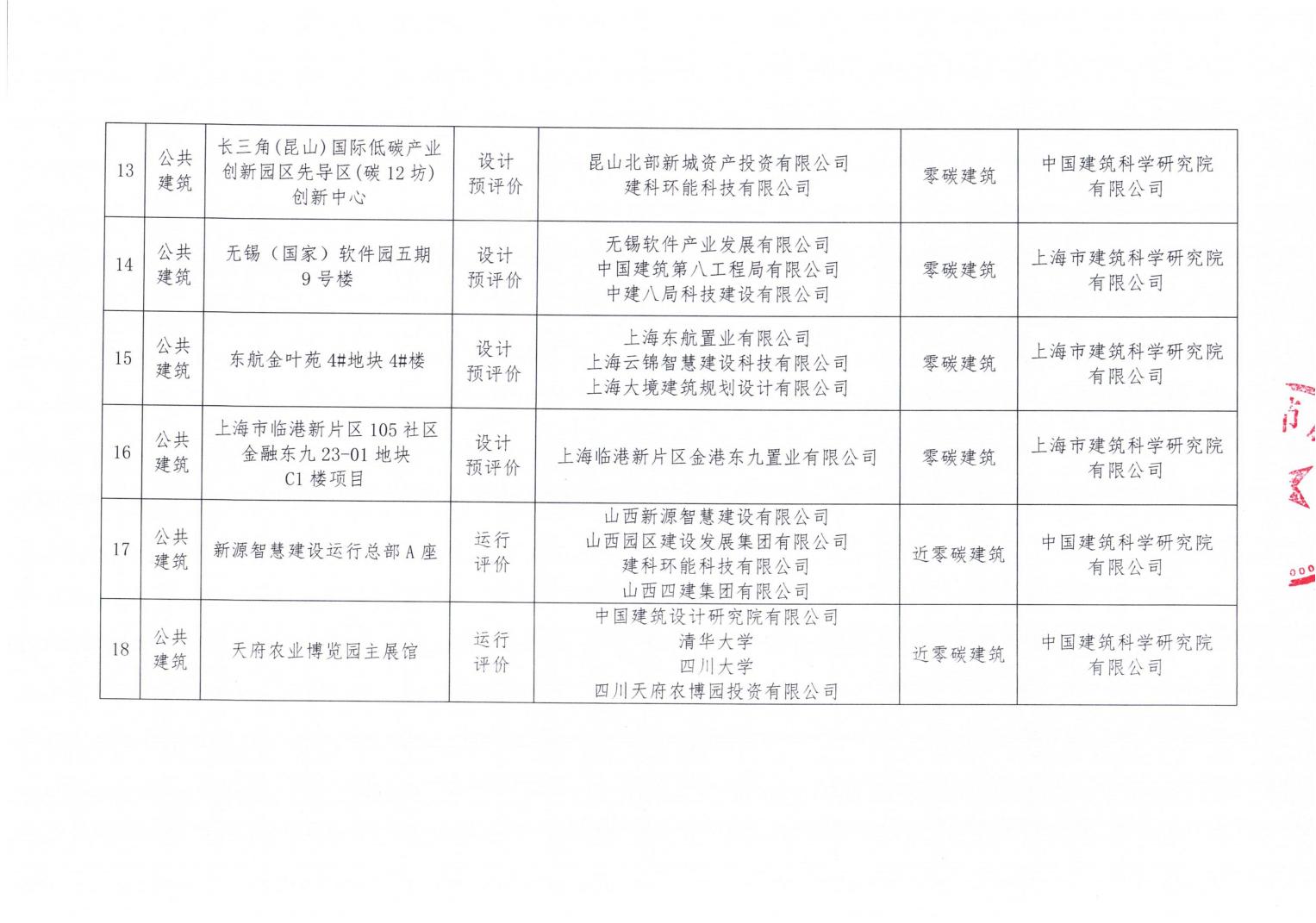 2024年第一批零碳建筑测评项目公示_03.jpg