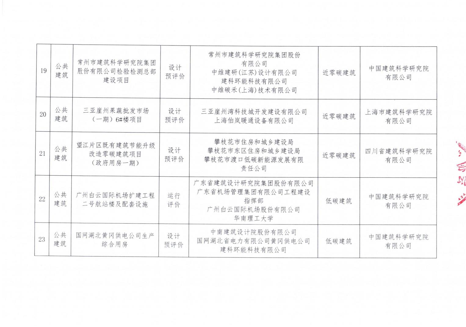 2024年第一批零碳建筑测评项目公示_04.jpg