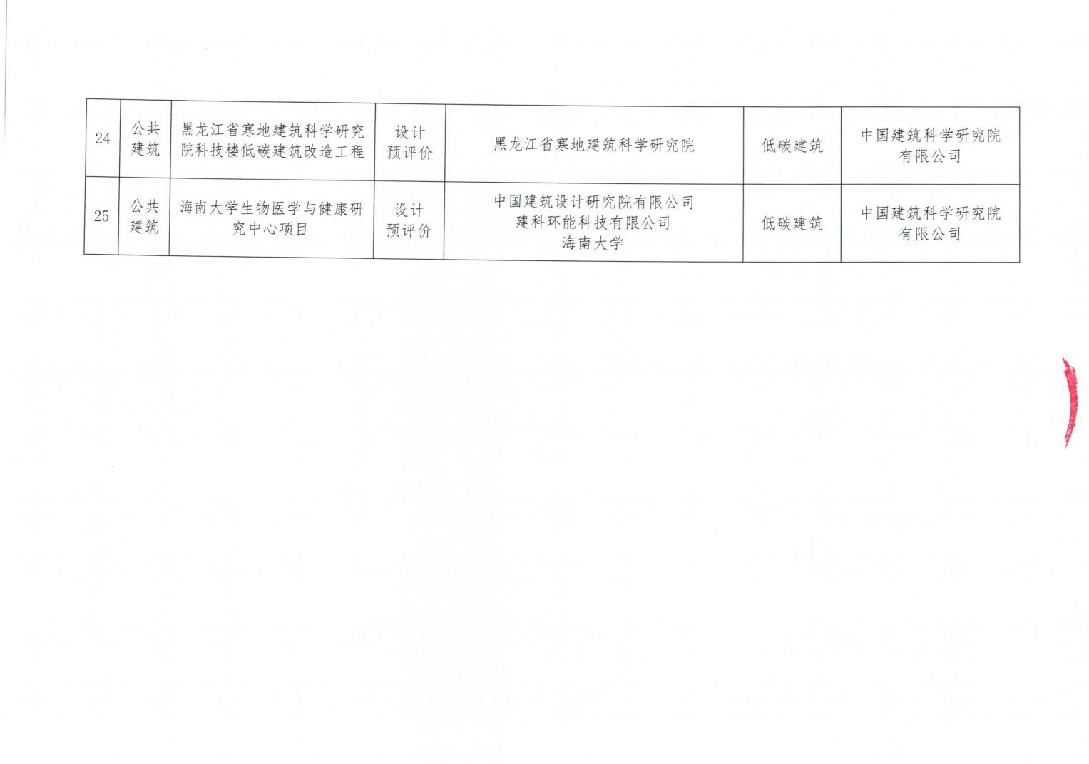 2024年第一批零碳建筑测评项目公示_05.jpg