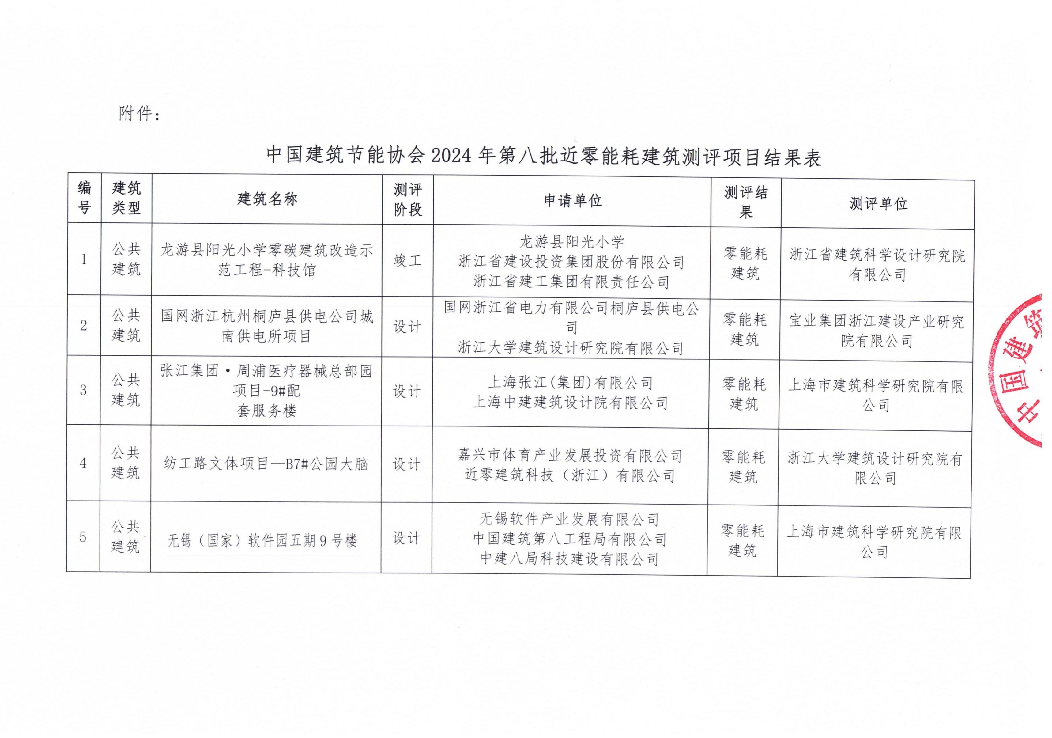 2024年第八批近零能耗建筑测评项目公示_01.jpg