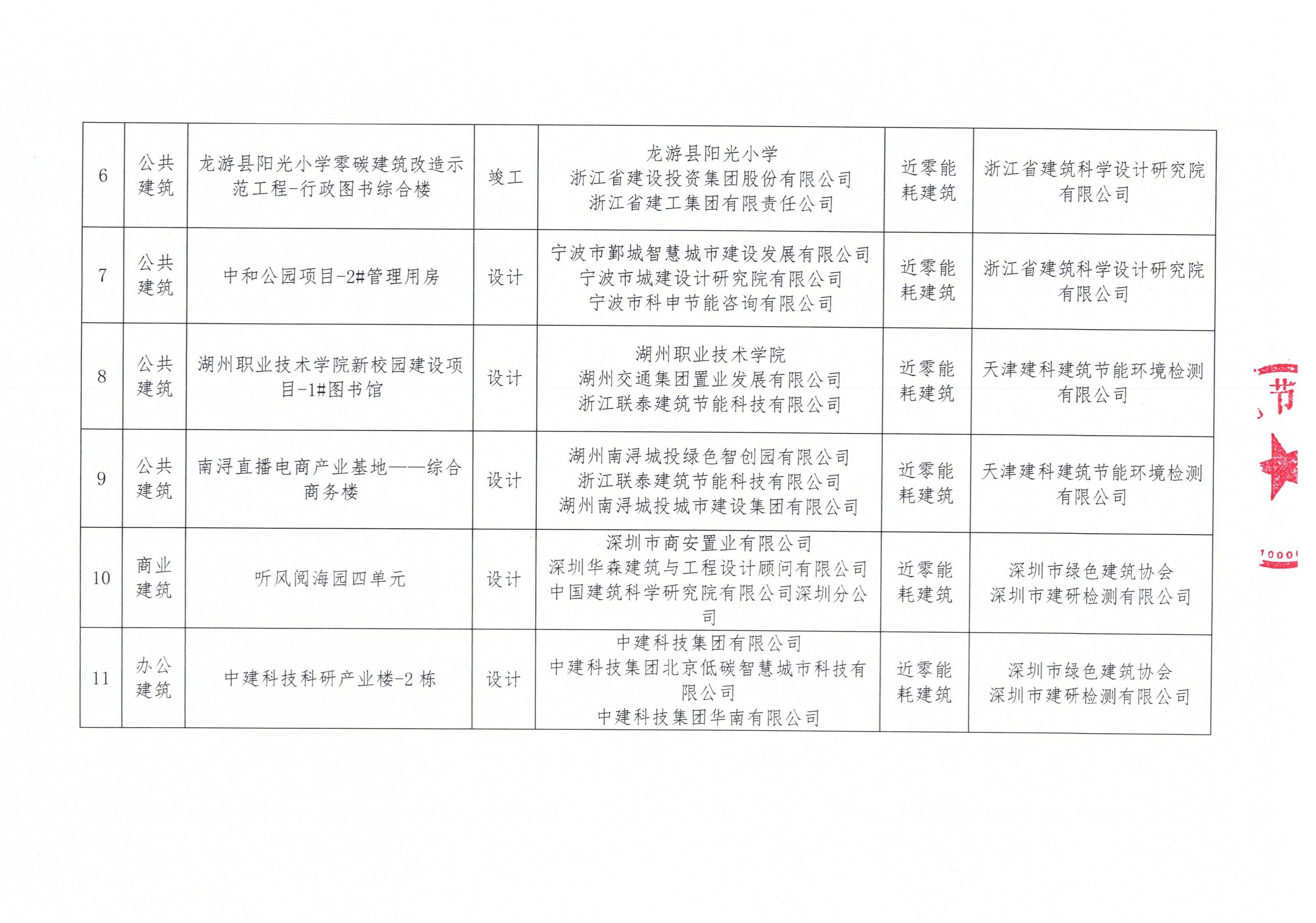 2024年第八批近零能耗建筑测评项目公示_02.jpg